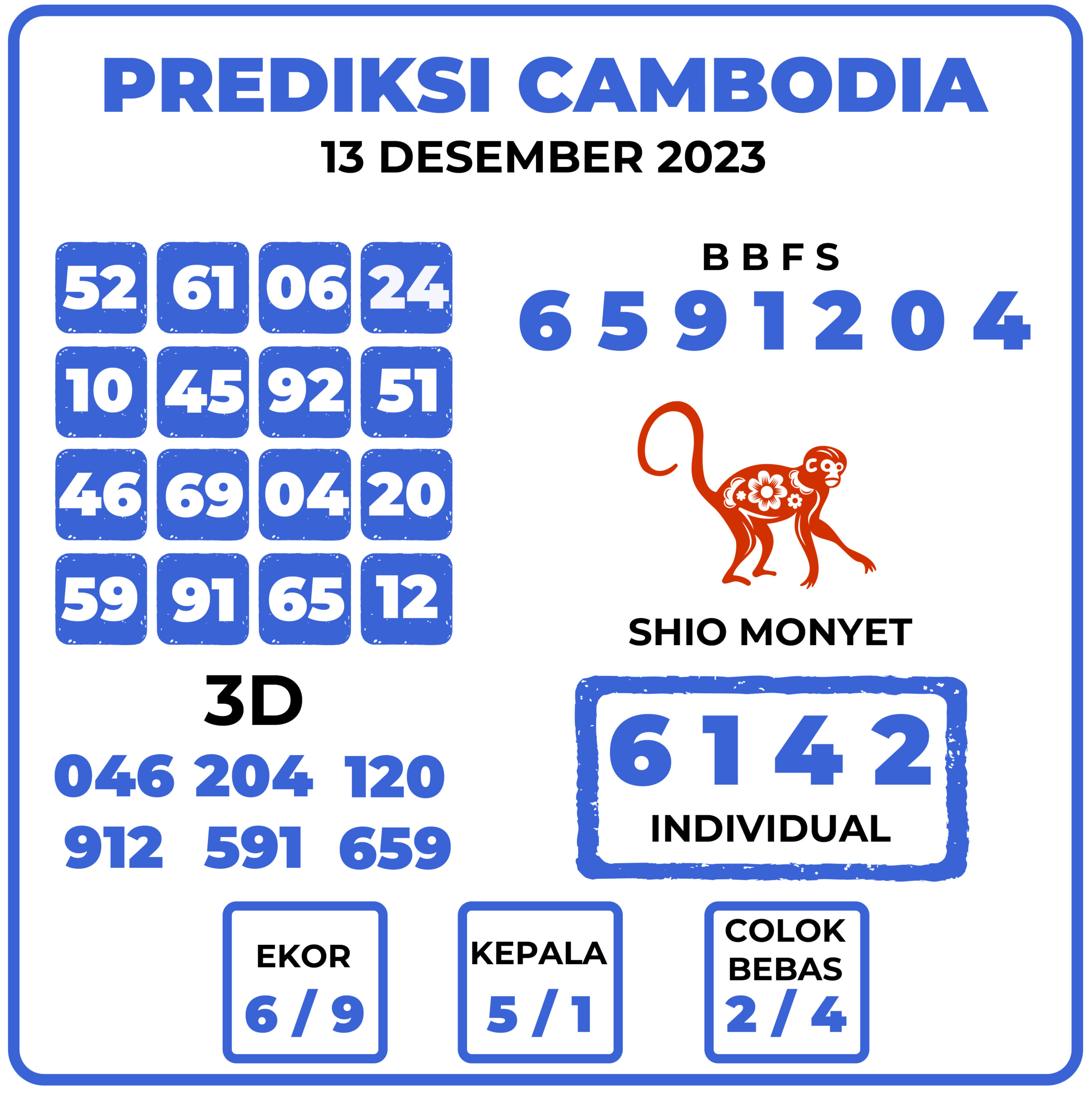 Prediksi Togel Cambodia 13 Desember 2023