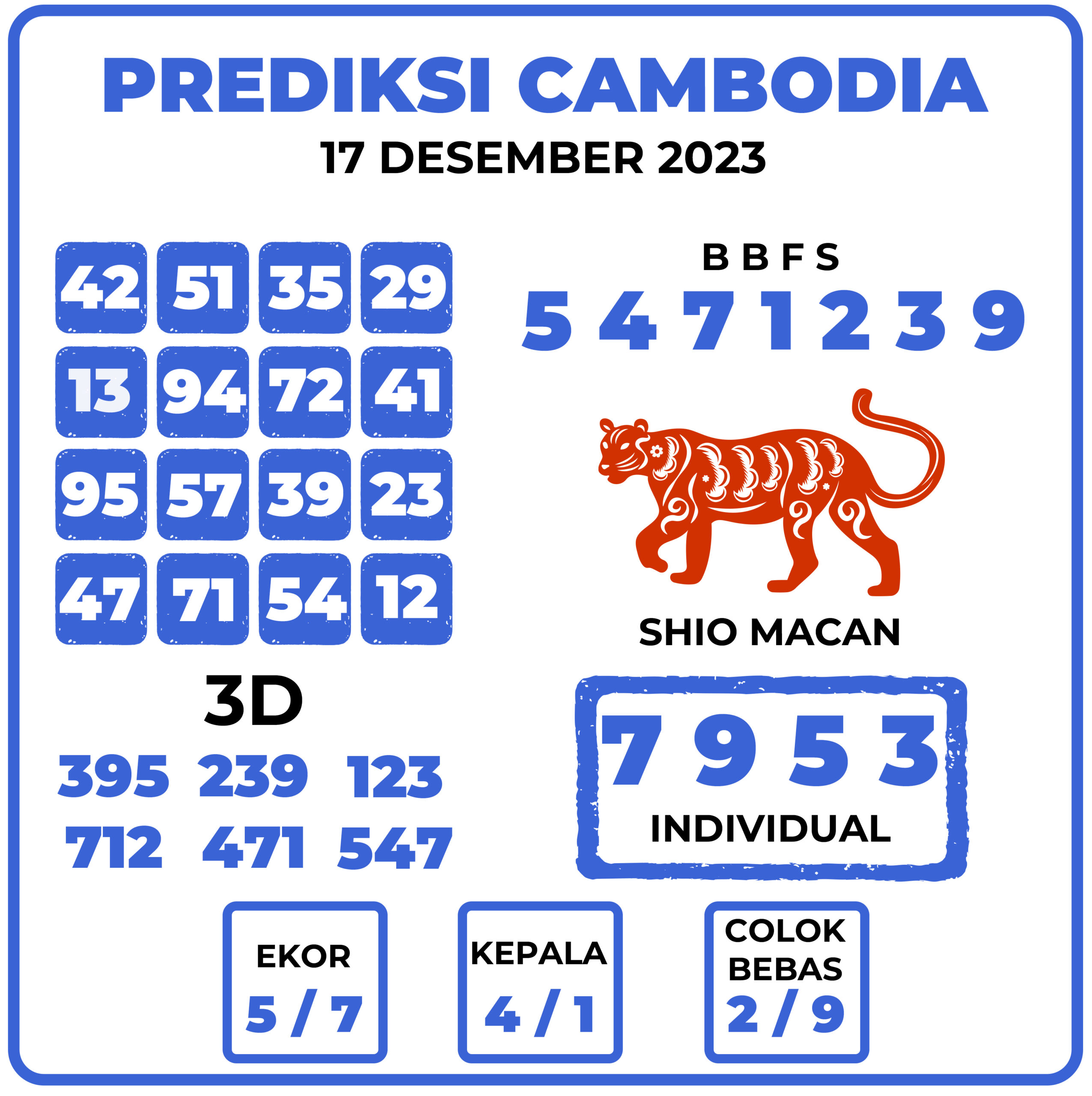 Prediksi Togel Cambodia 17 Desember 2023
