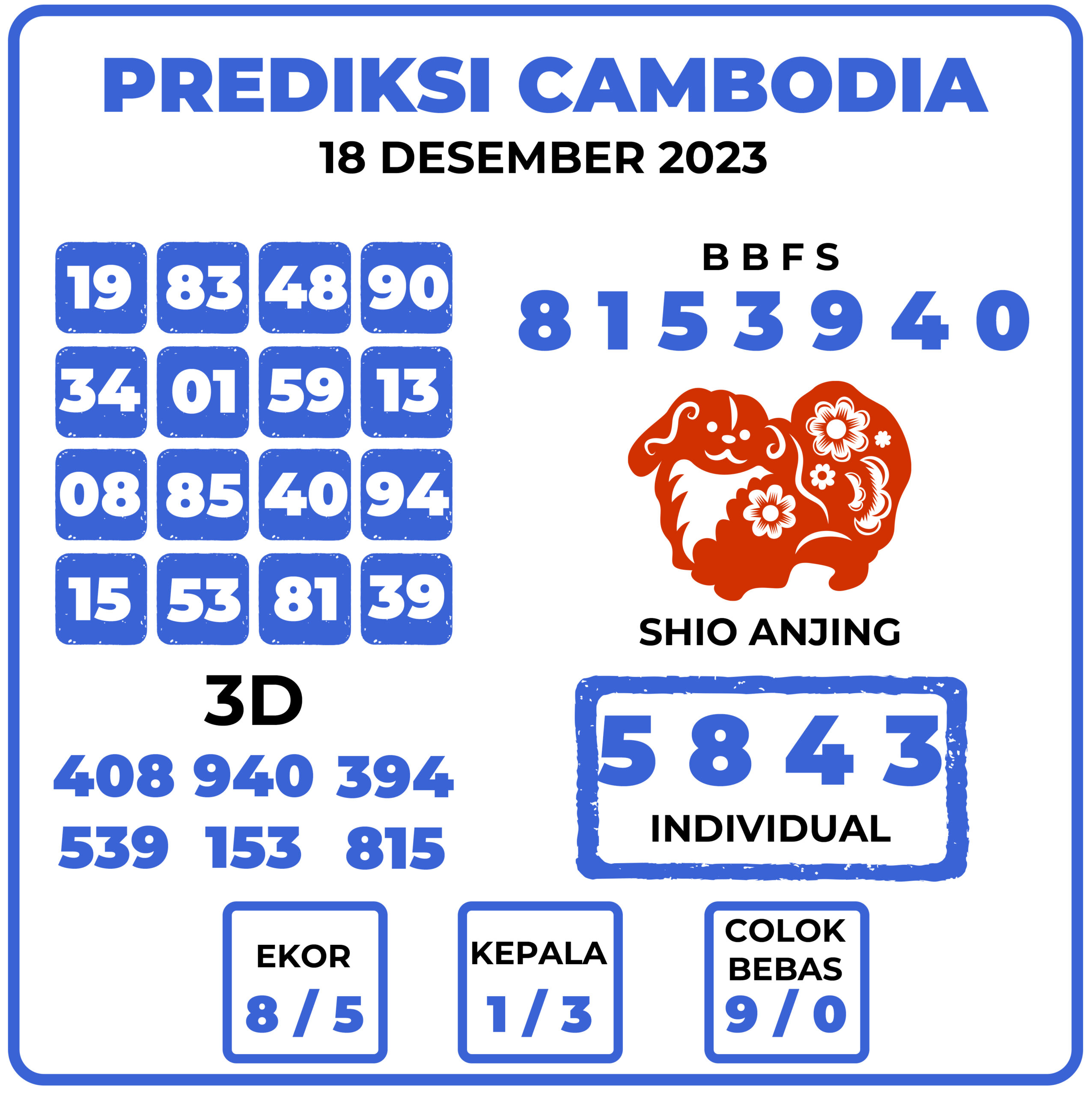 Prediksi Togel Cambodia 18 Desember 2023