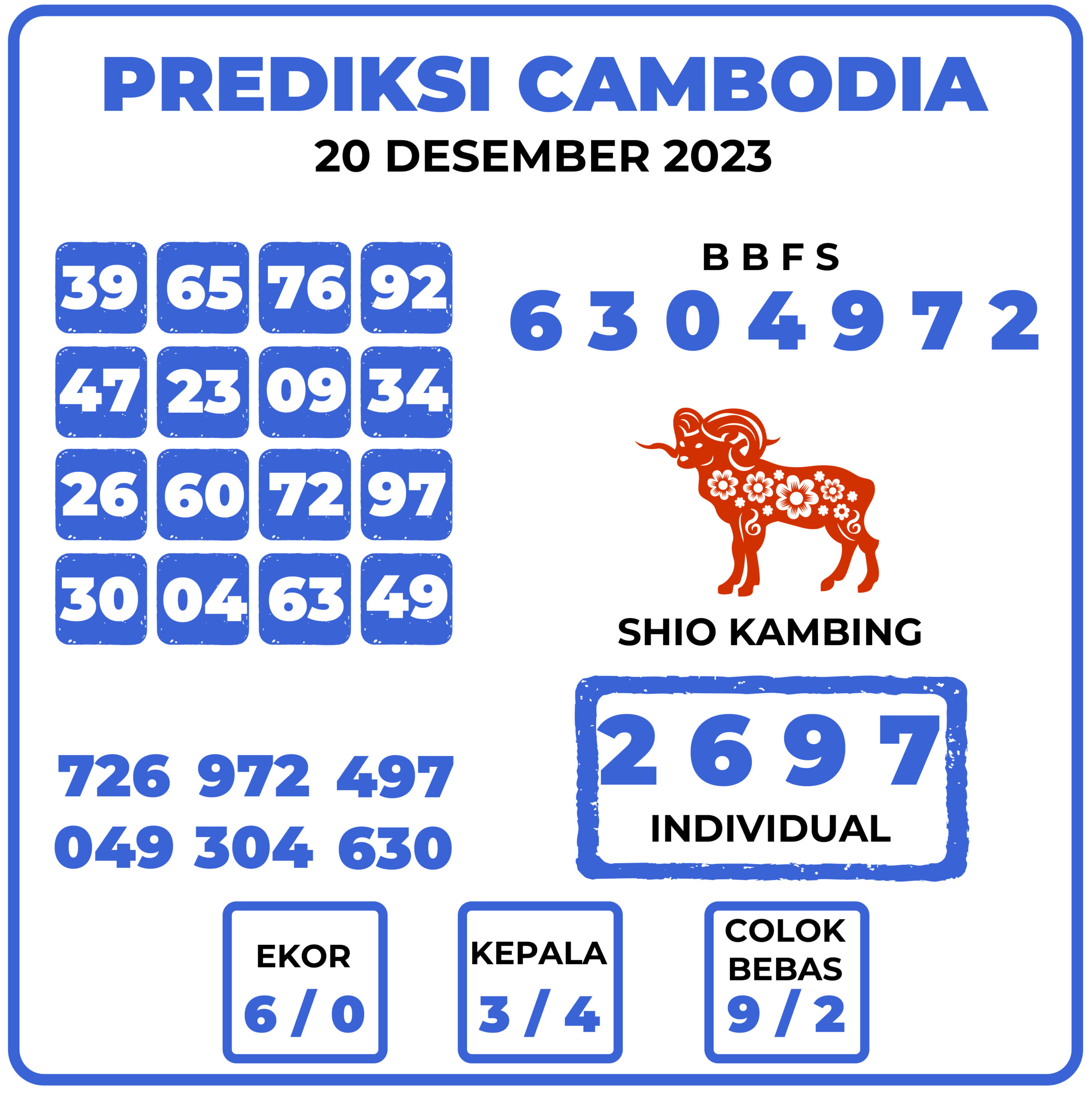 Prediksi Togel Cambodia 20 Desember 2023