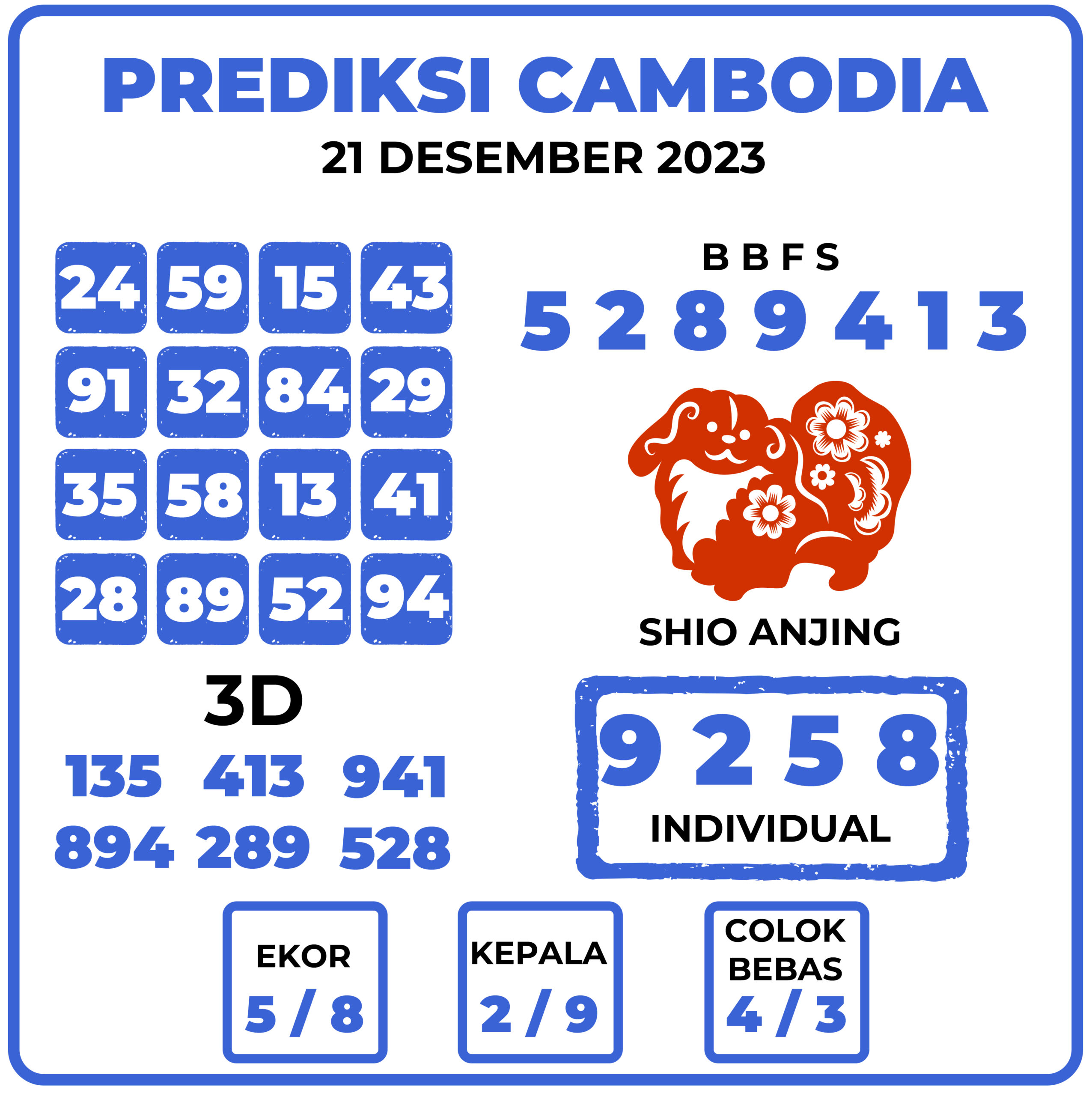 Prediksi Togel Cambodia 21 Desember 2023