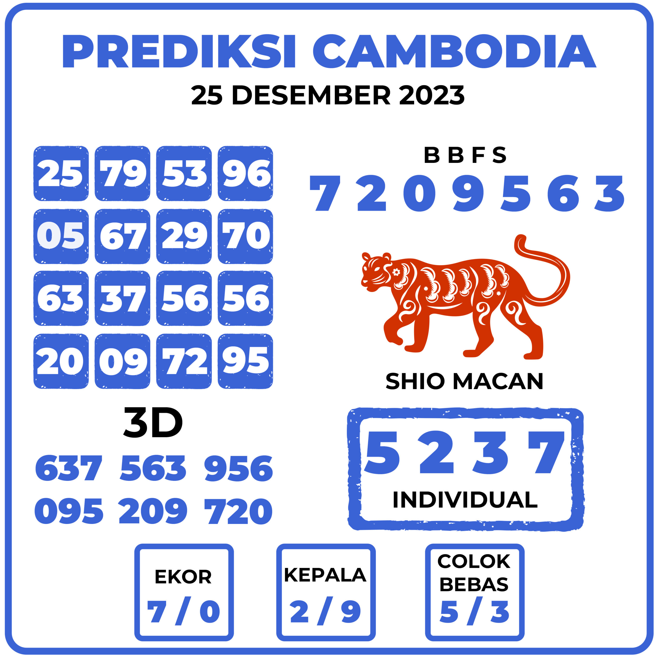 Prediksi Togel Cambodia 25 Desember 2023