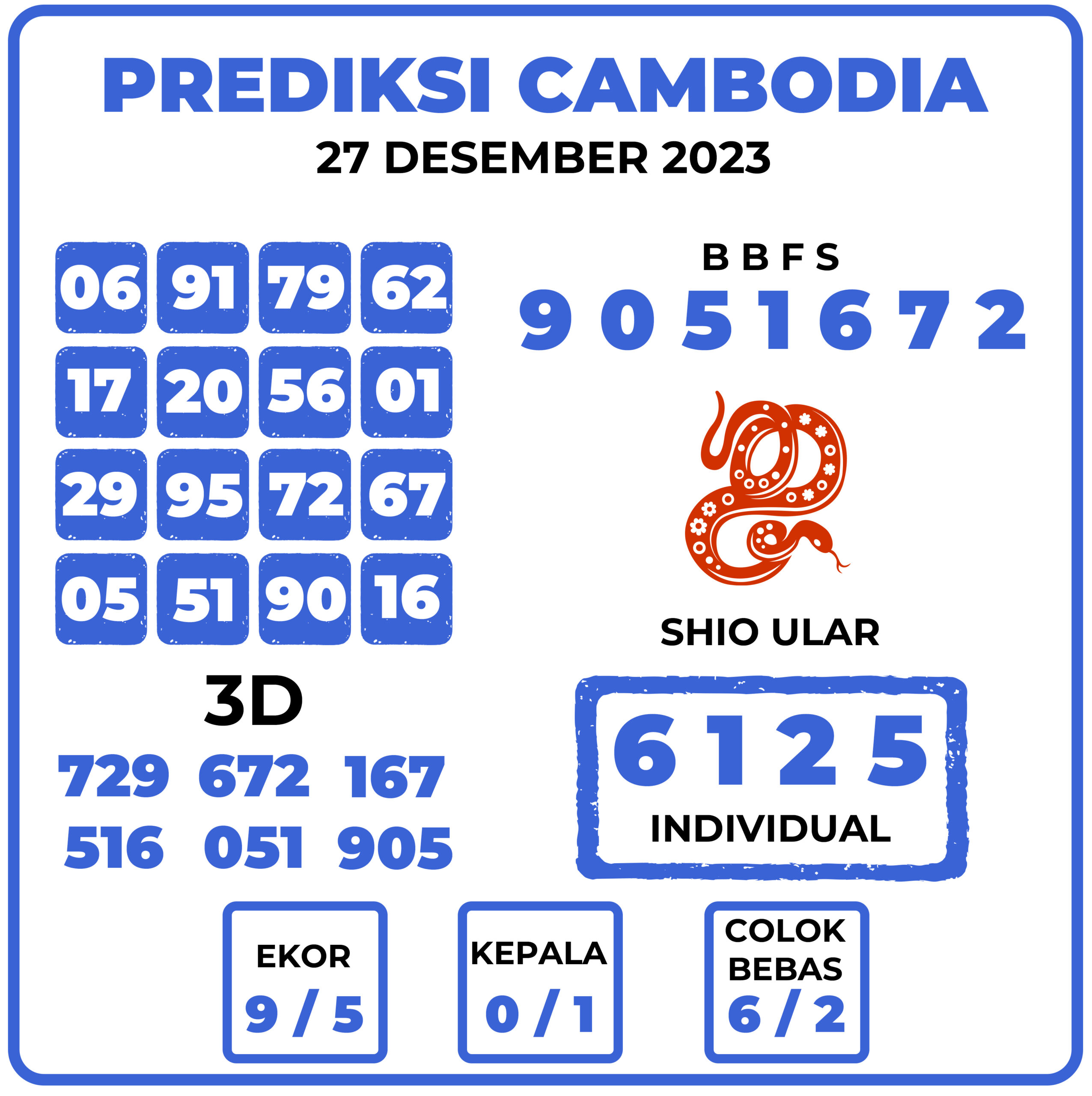 Prediksi Togel Cambodia 27 Desember 2023