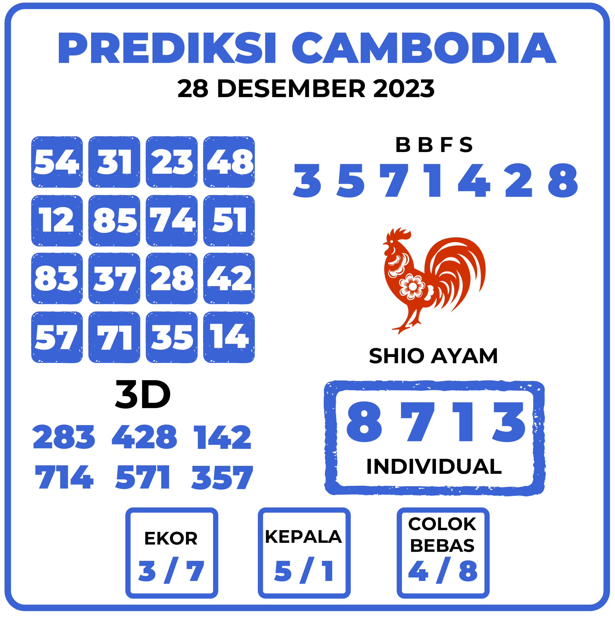 Prediksi Togel Cambodia 28 Desember 2023