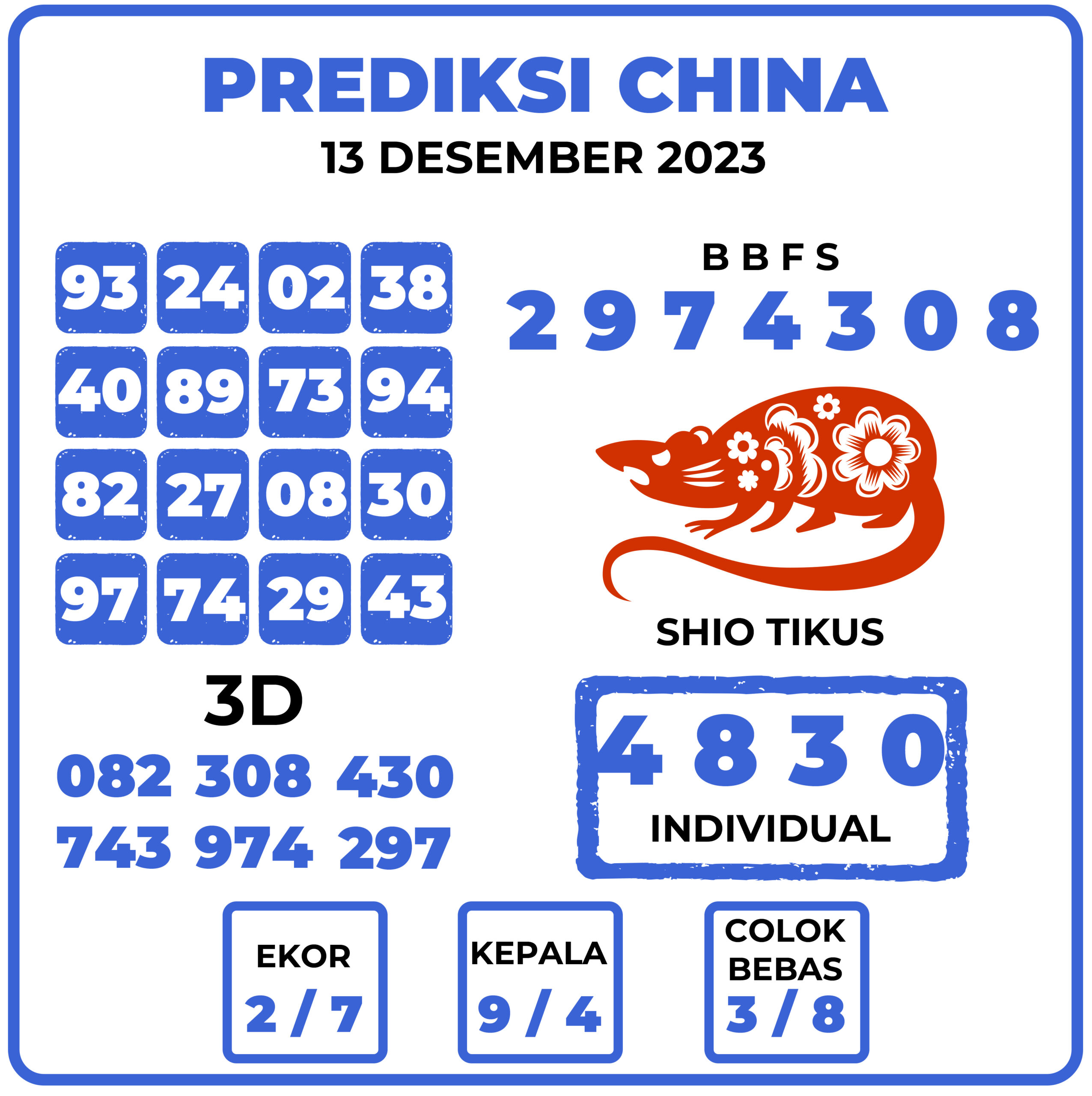 Prediksi Togel China 13 Desember 2023