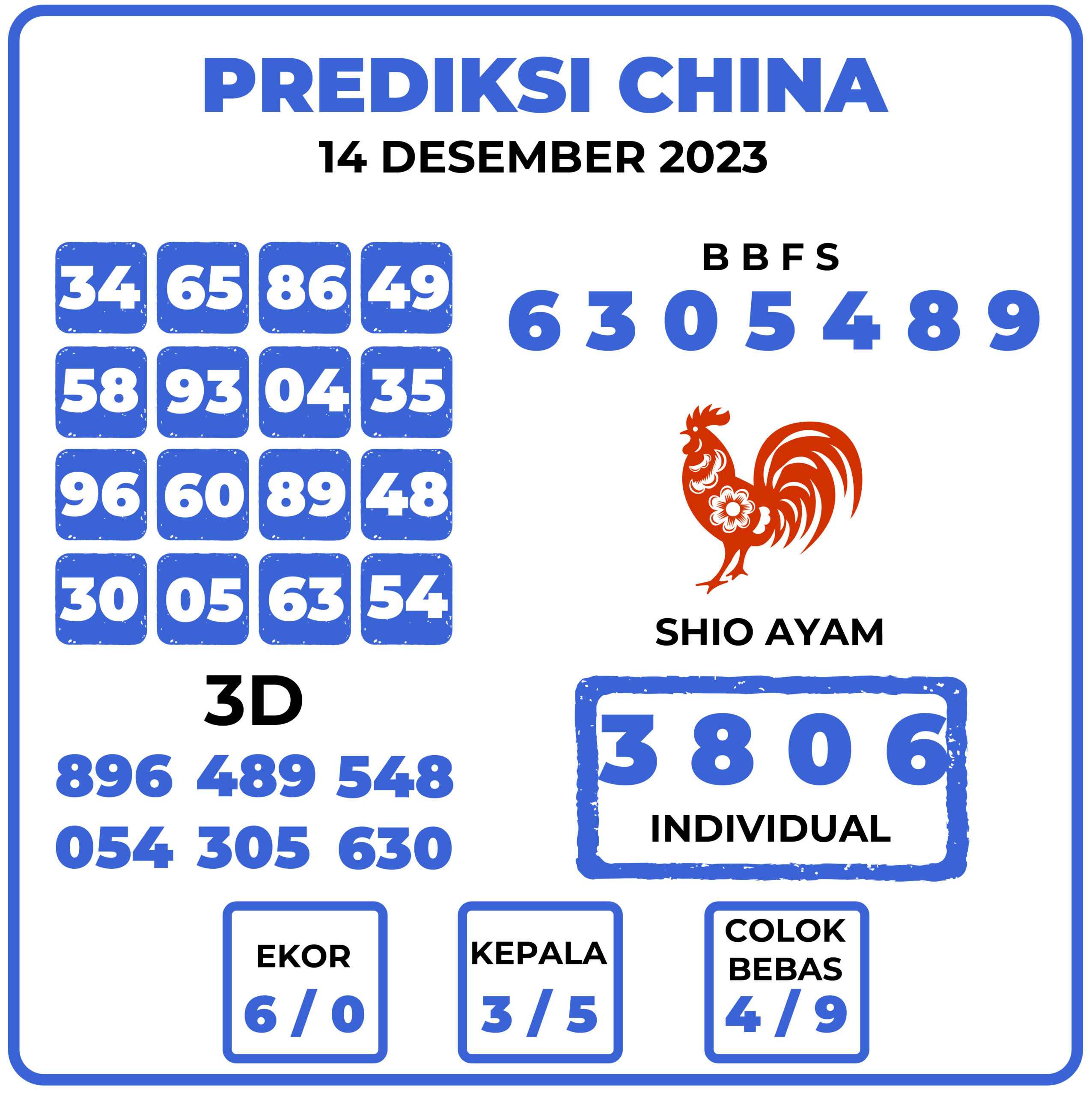 Prediksi Togel China 14 Desember 2023