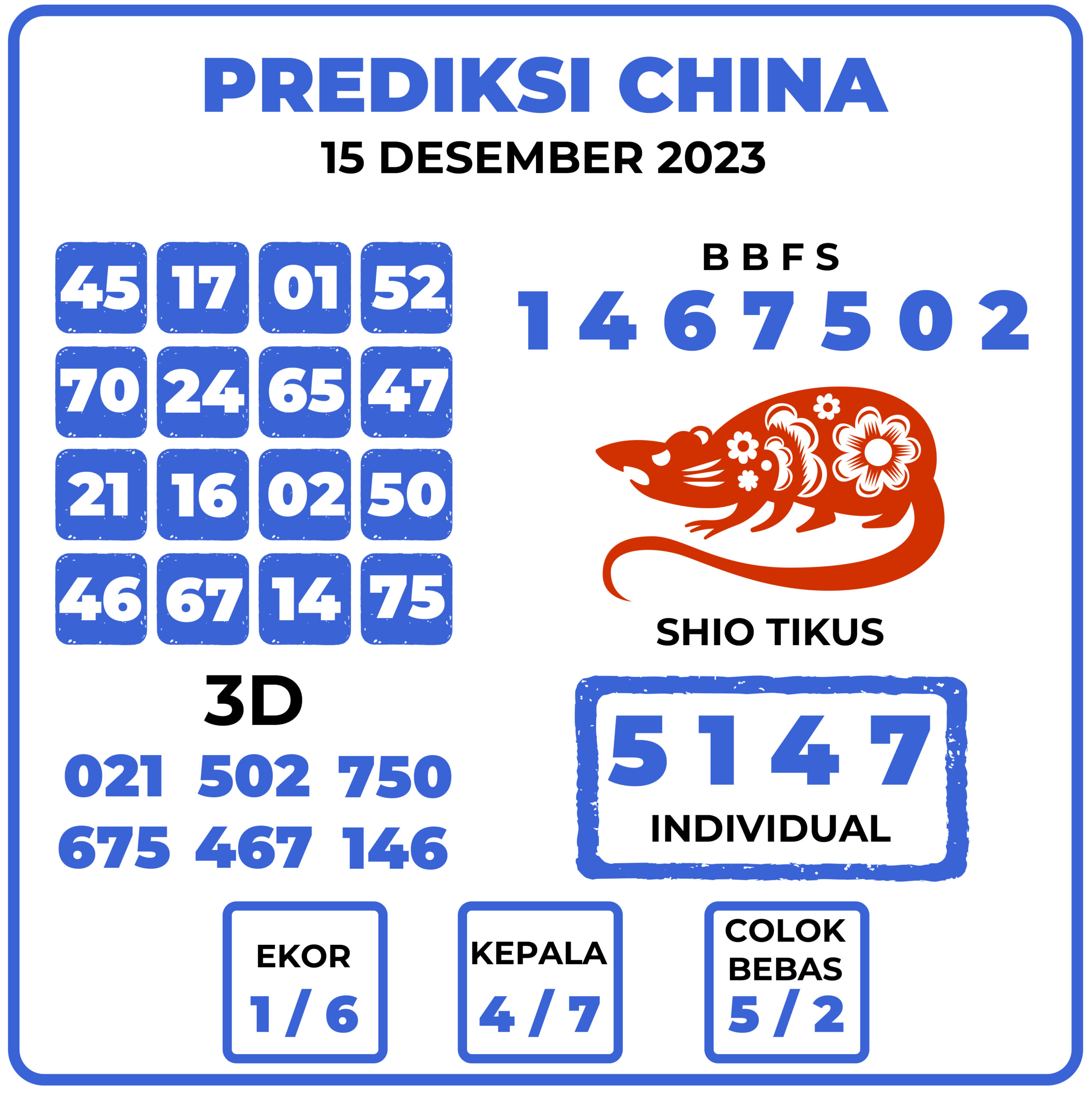 Prediksi Togel China 15 Desember 2023