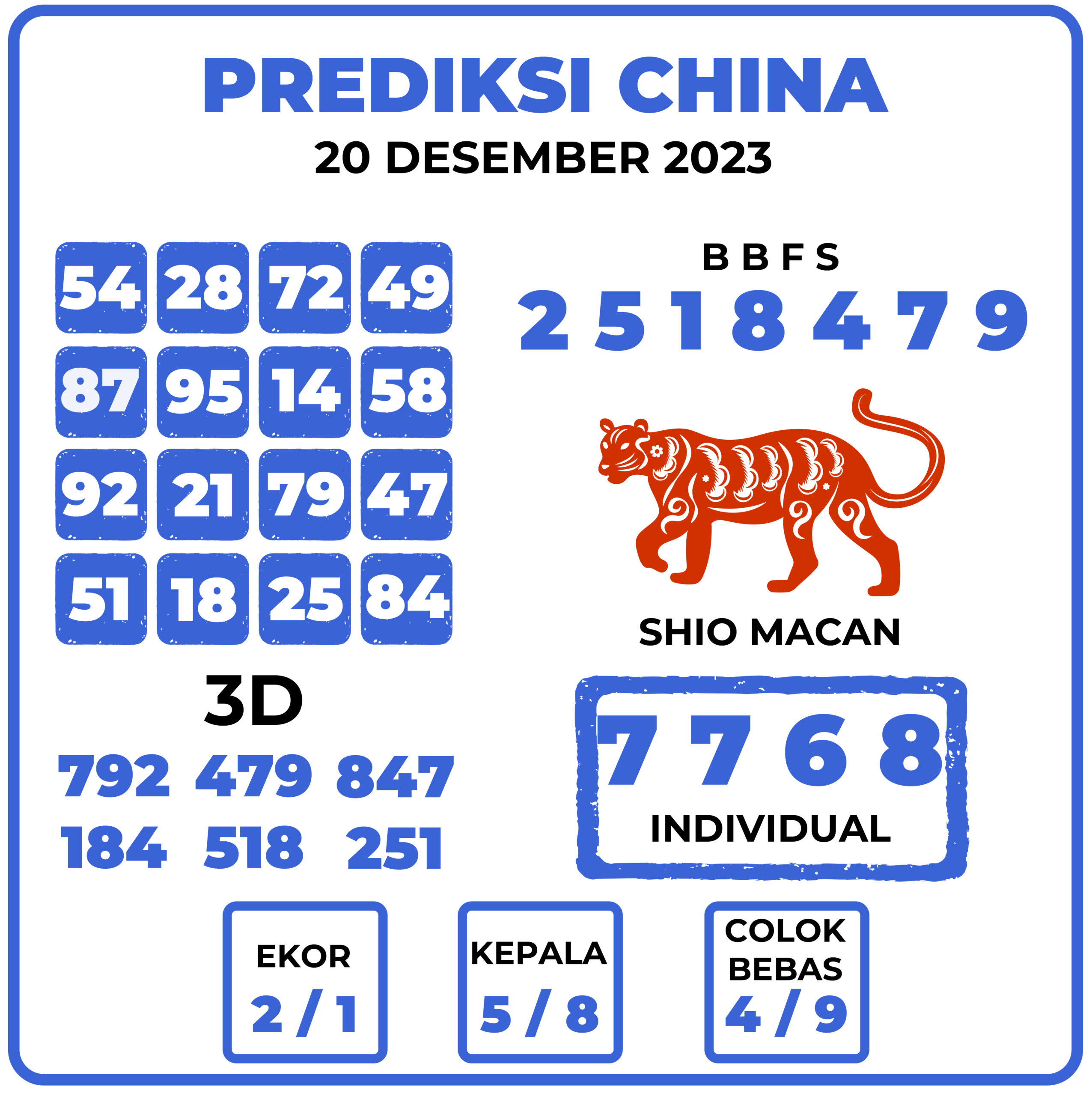 Prediksi Togel China 20 Desember 2023