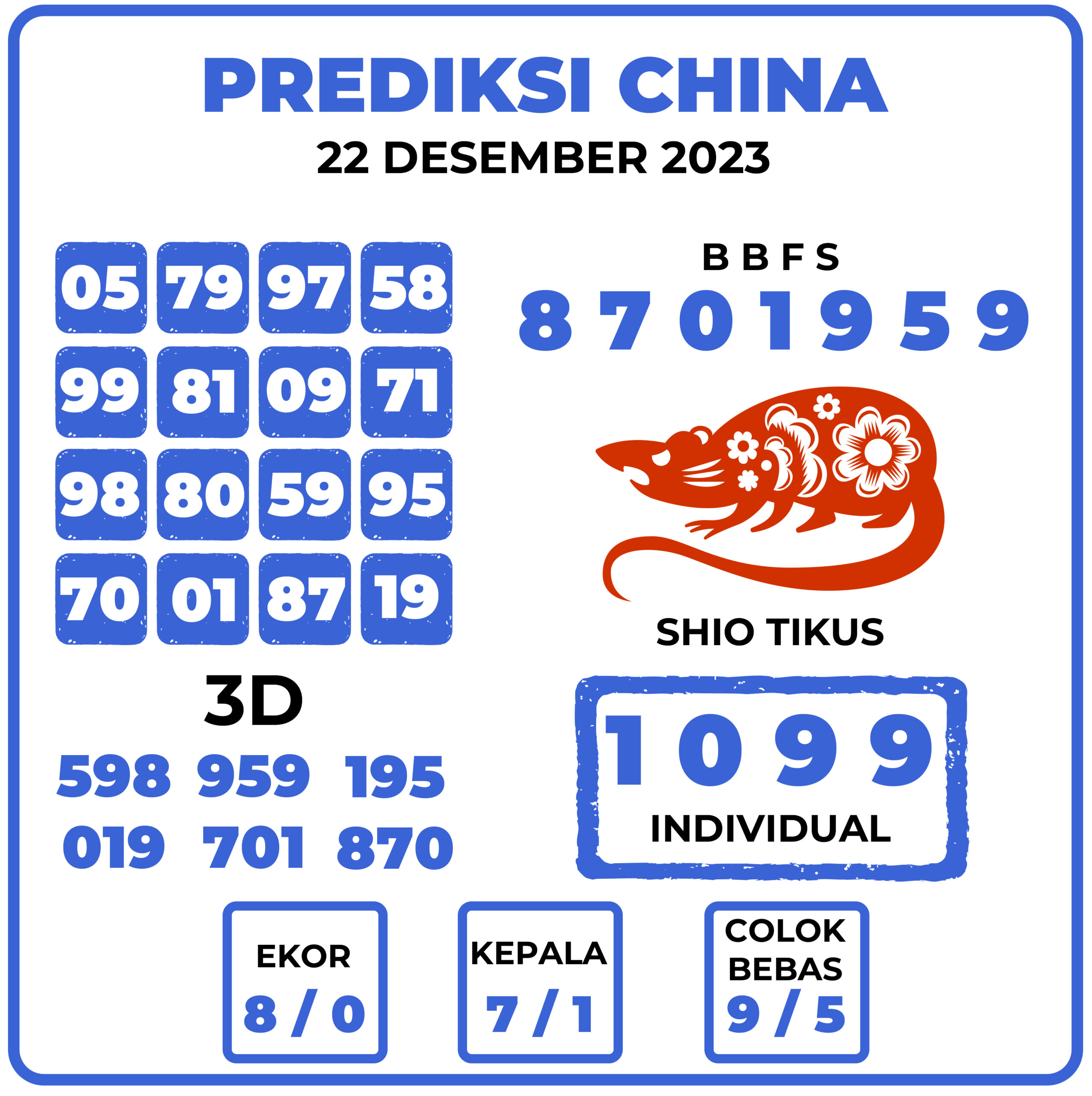 Prediksi Togel China 22 Desember 2023