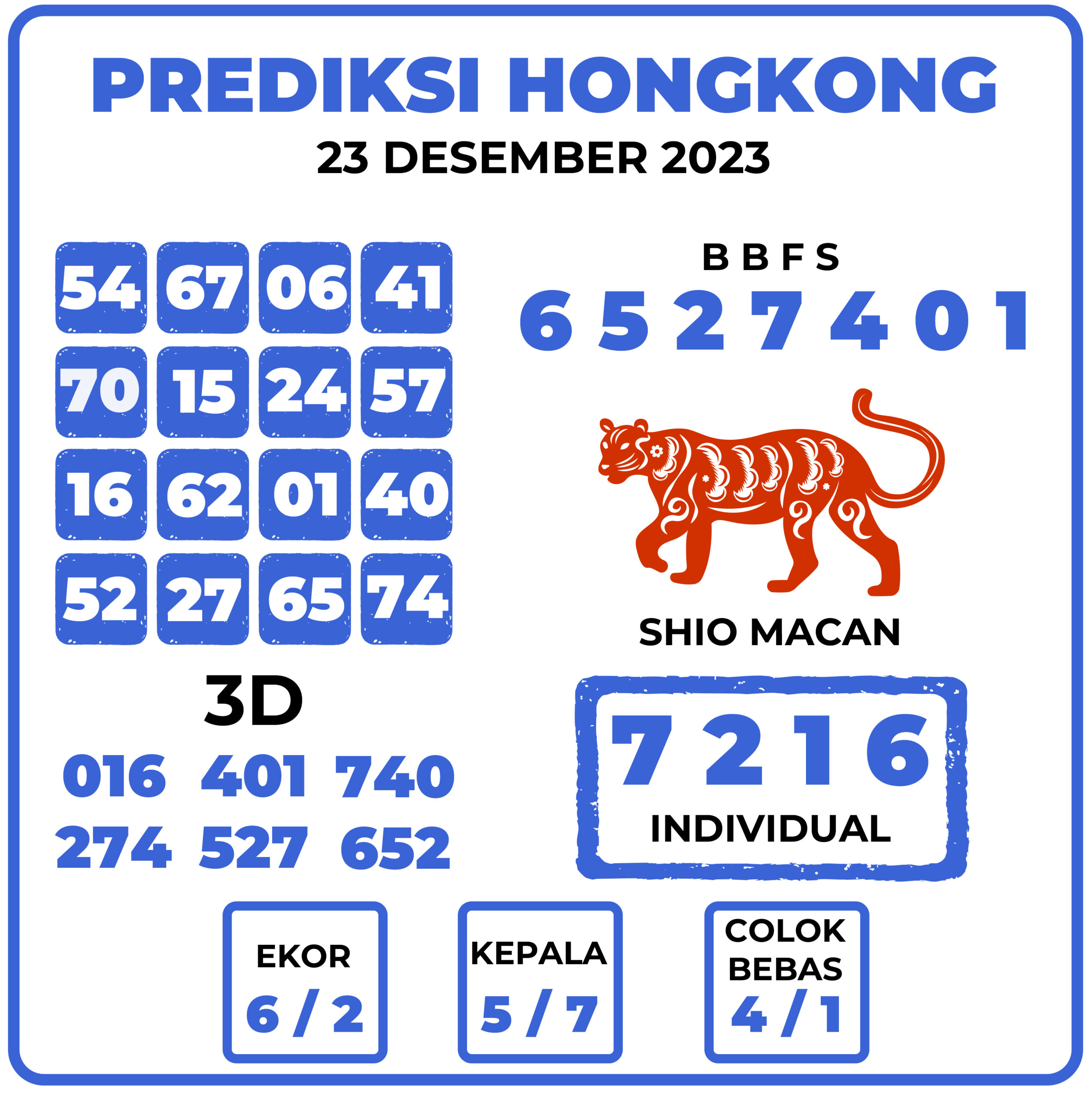 Prediksi Togel Hongkong 23 Desember 2023