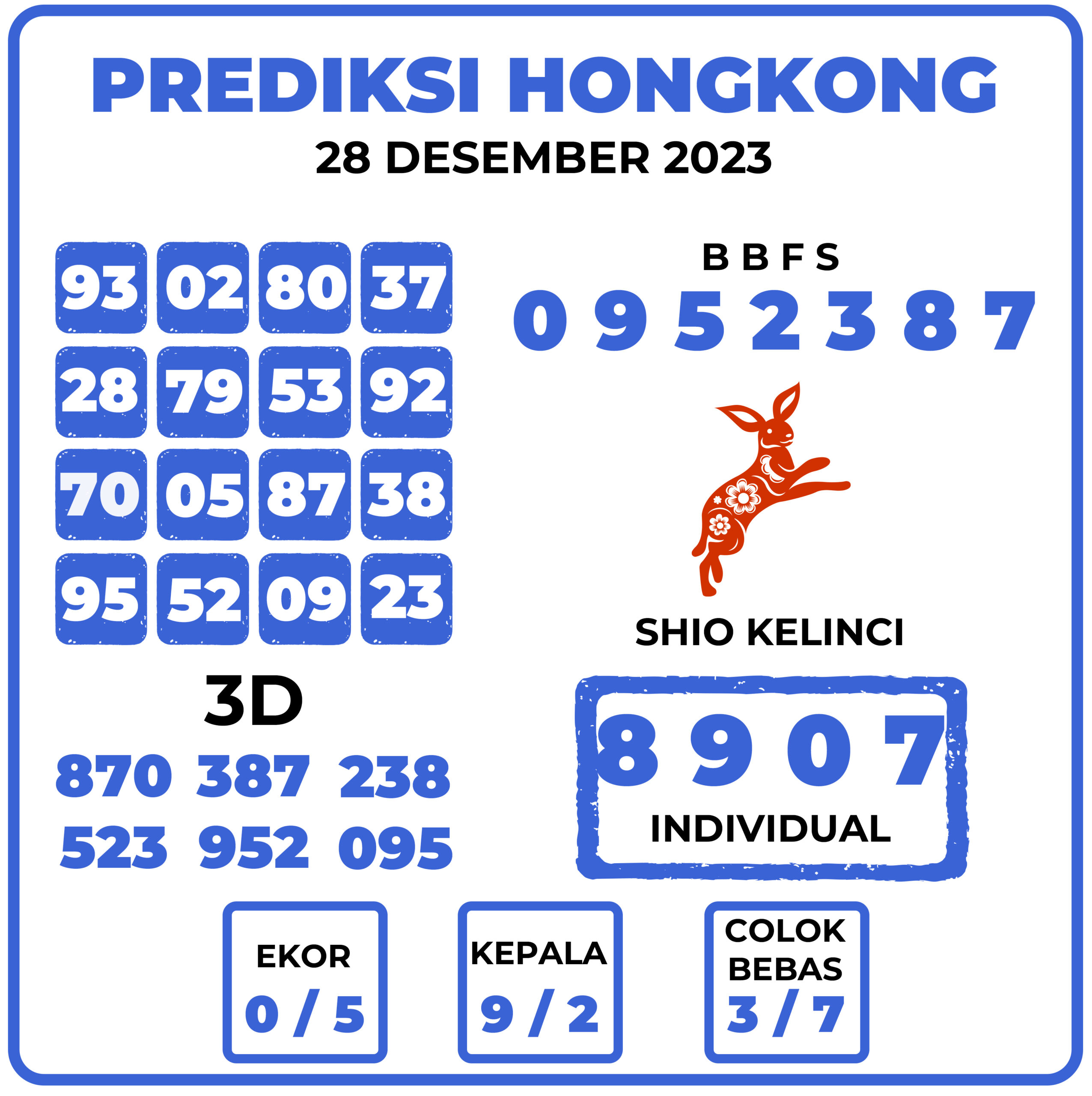 Prediksi Togel Hongkong 28 Desember 2023