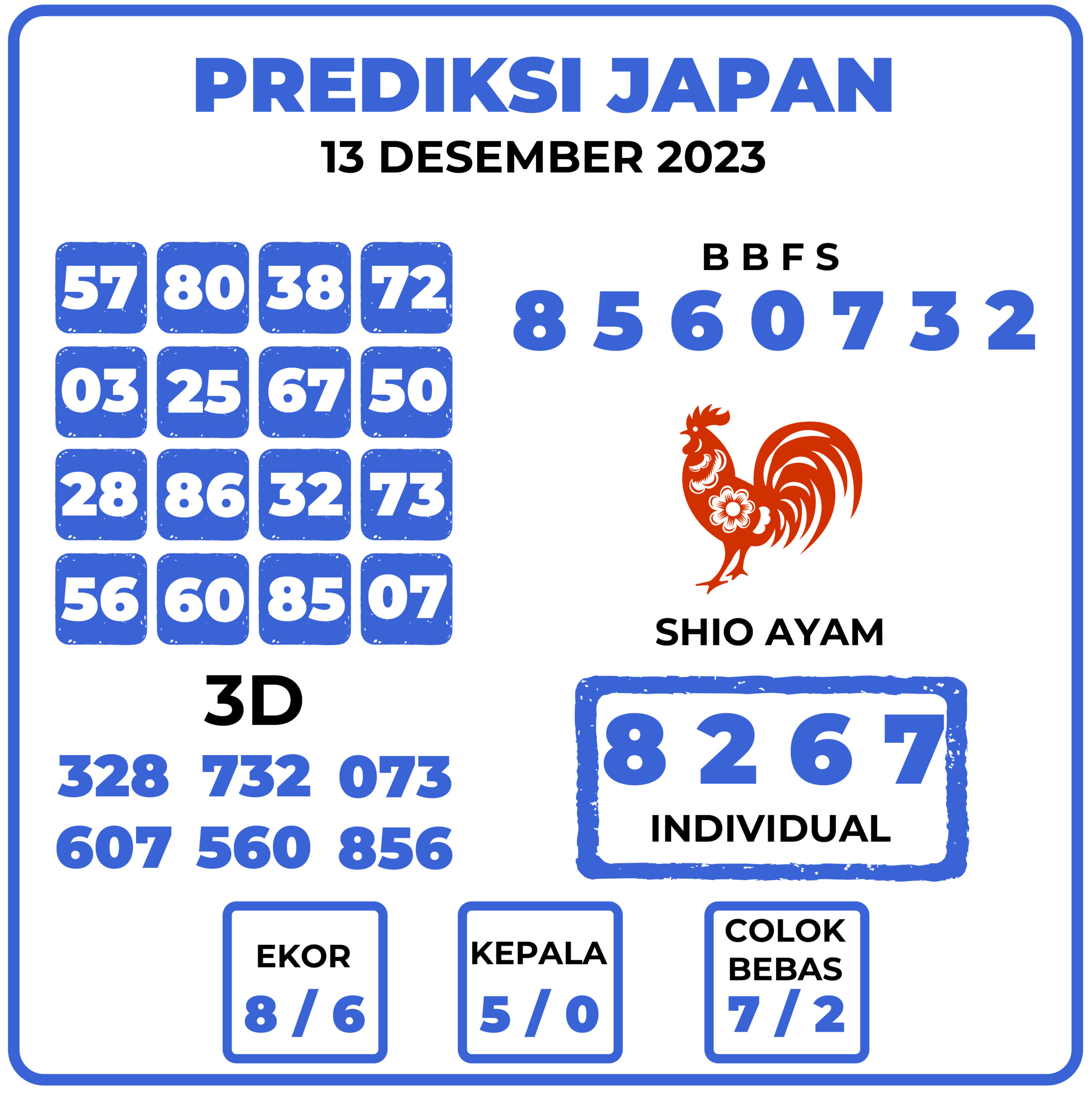 Prediksi Togel Japan 13 Desember 2023