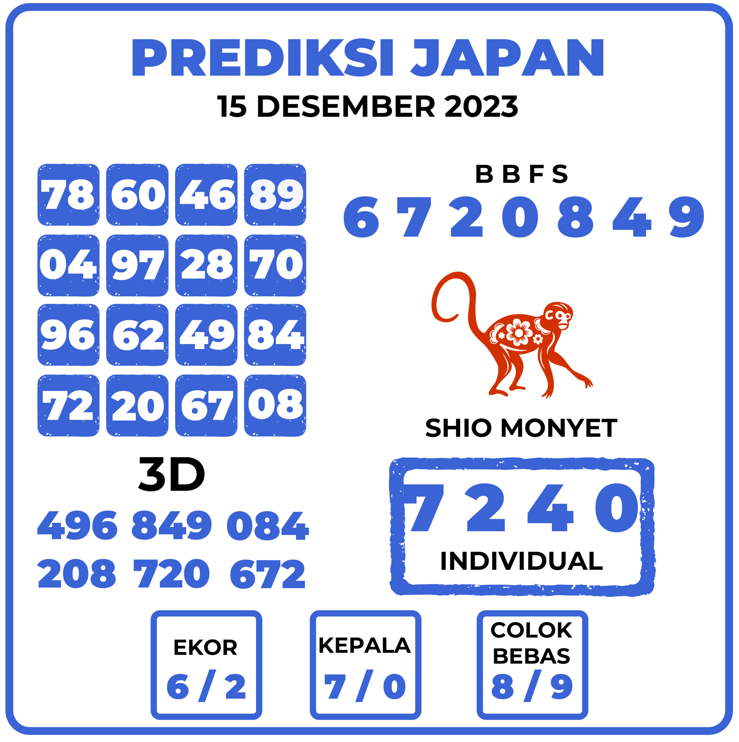 Prediksi Togel Japan 15 Desember 2023