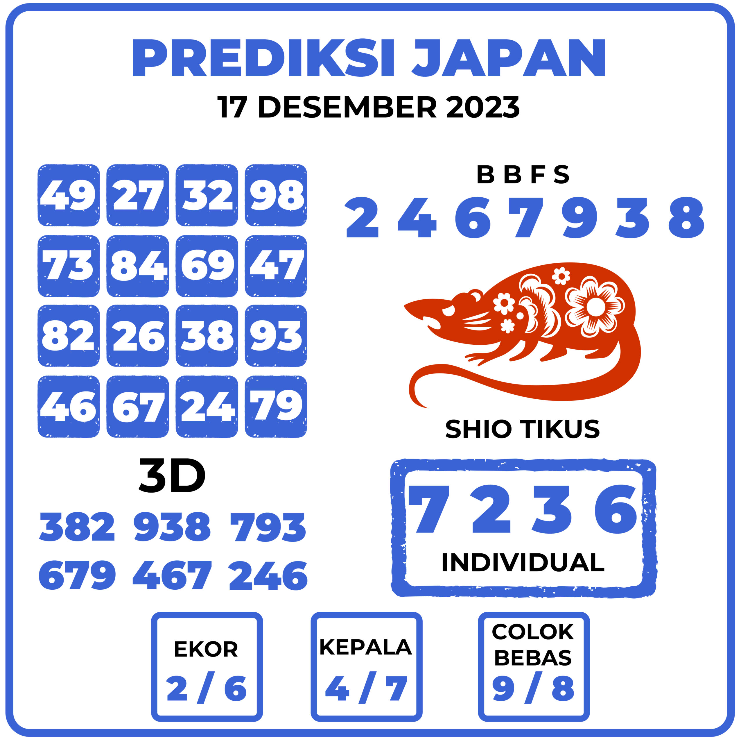 Prediksi Togel Japan 17 Desember 2023