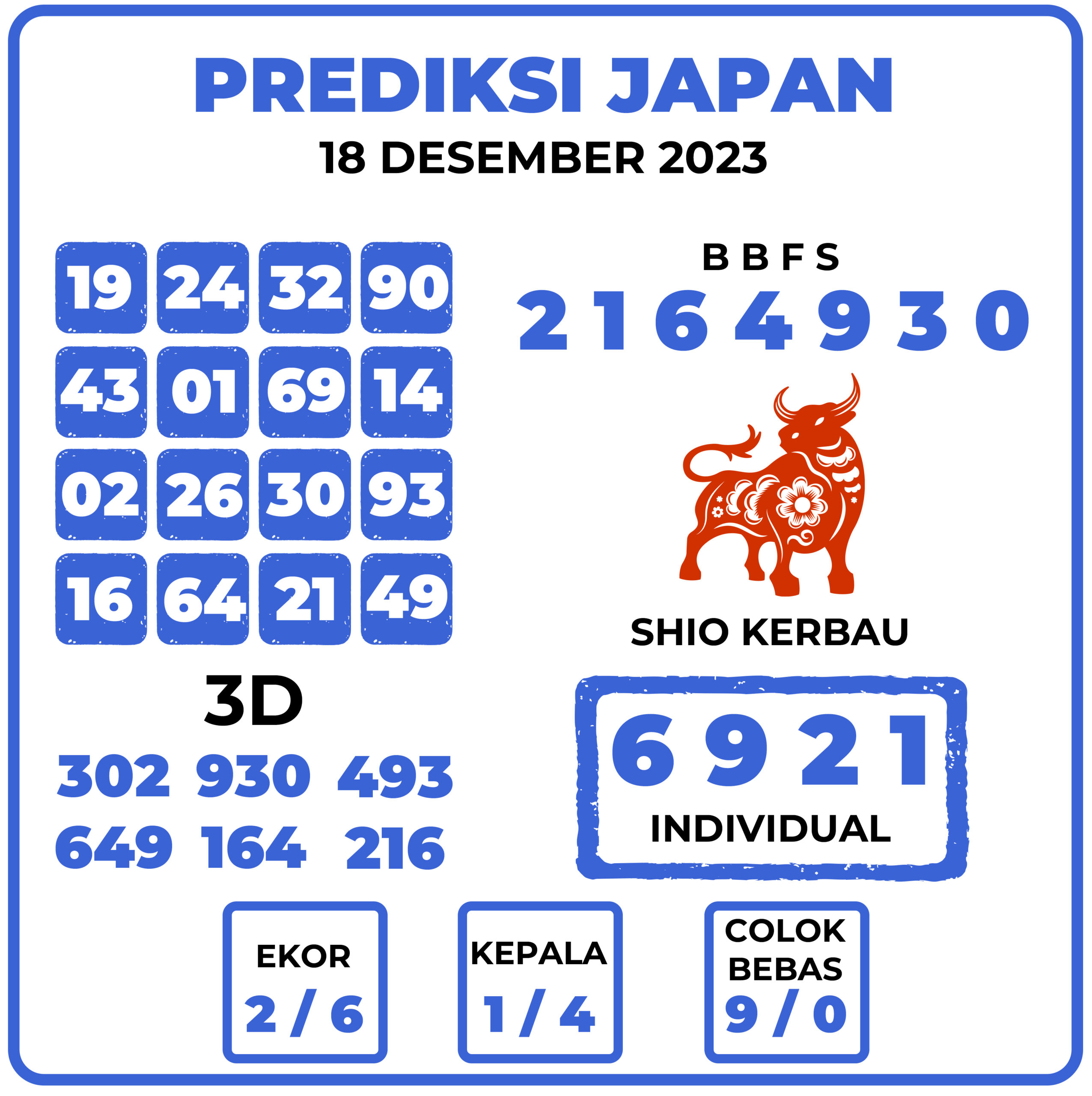 Prediksi Togel Japan 18 Desember 2023