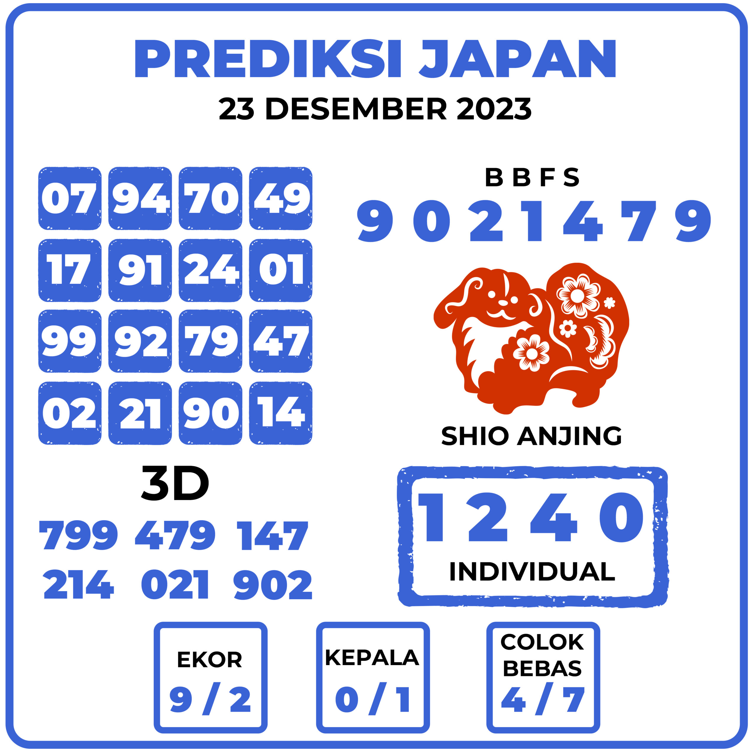 Prediksi Togel Japan 23 Desember 2023