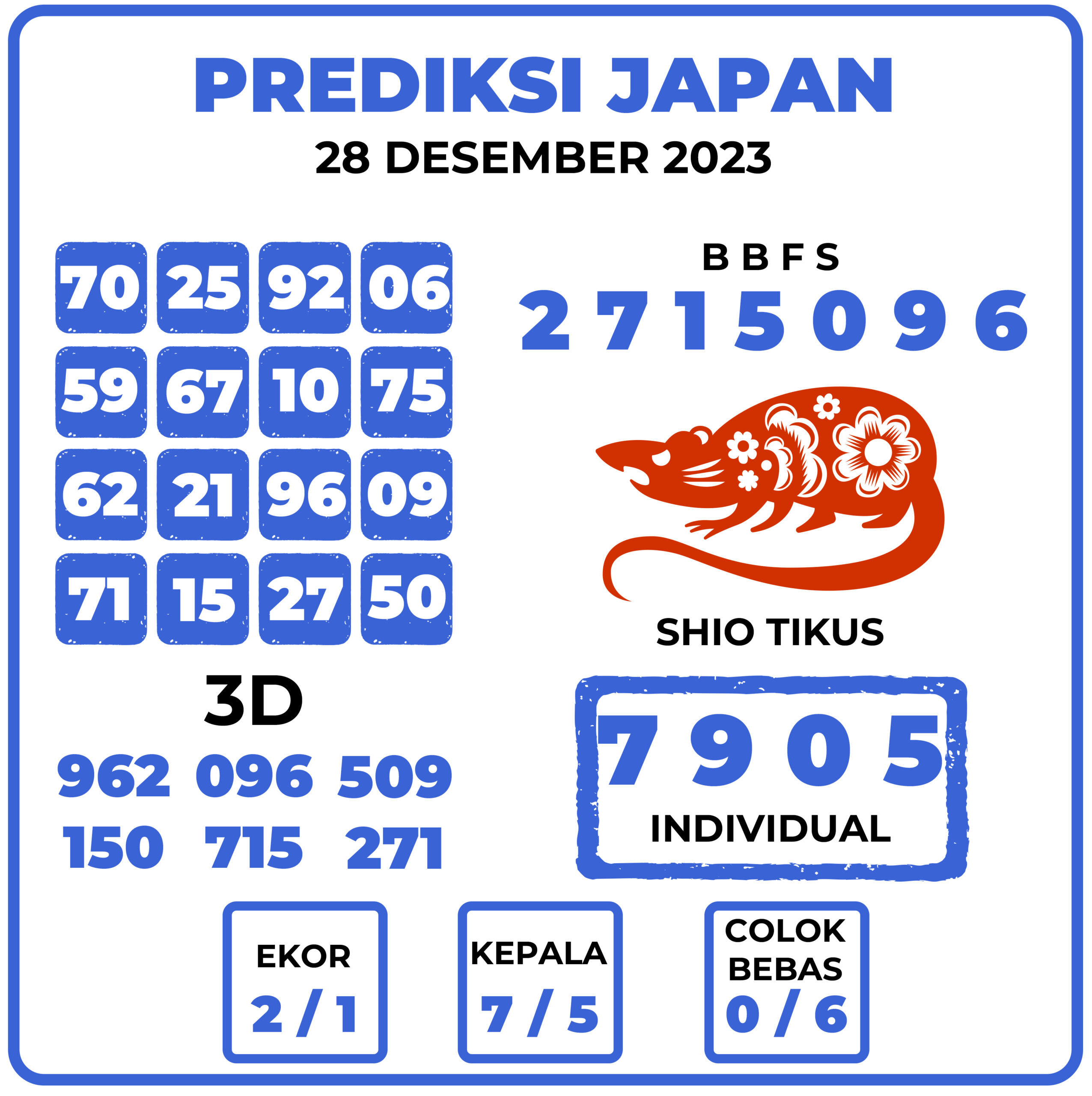 Prediksi Togel Japan 28 Desember 2023