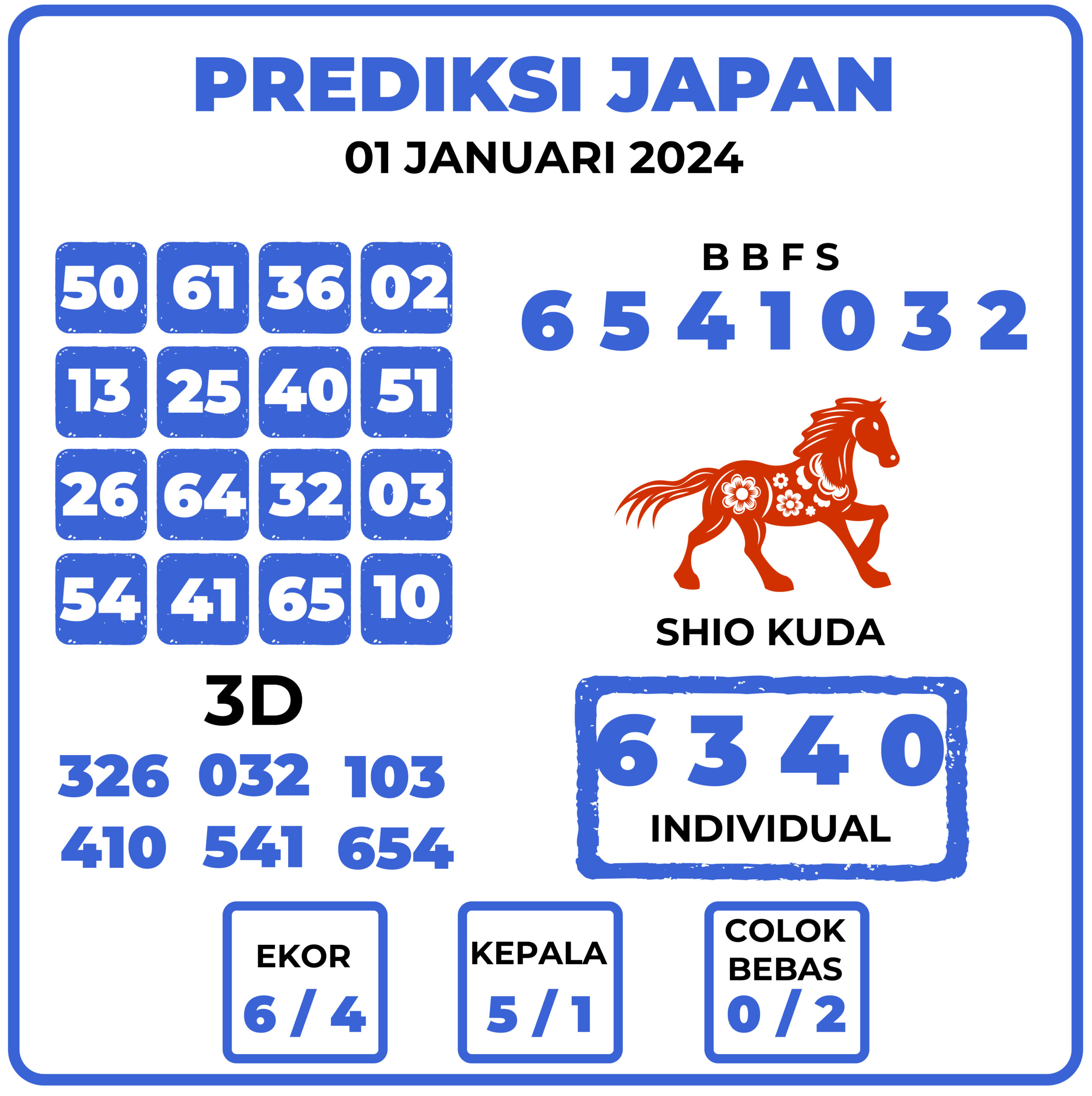 Prediksi Togel Japan 01 Januari 2024 