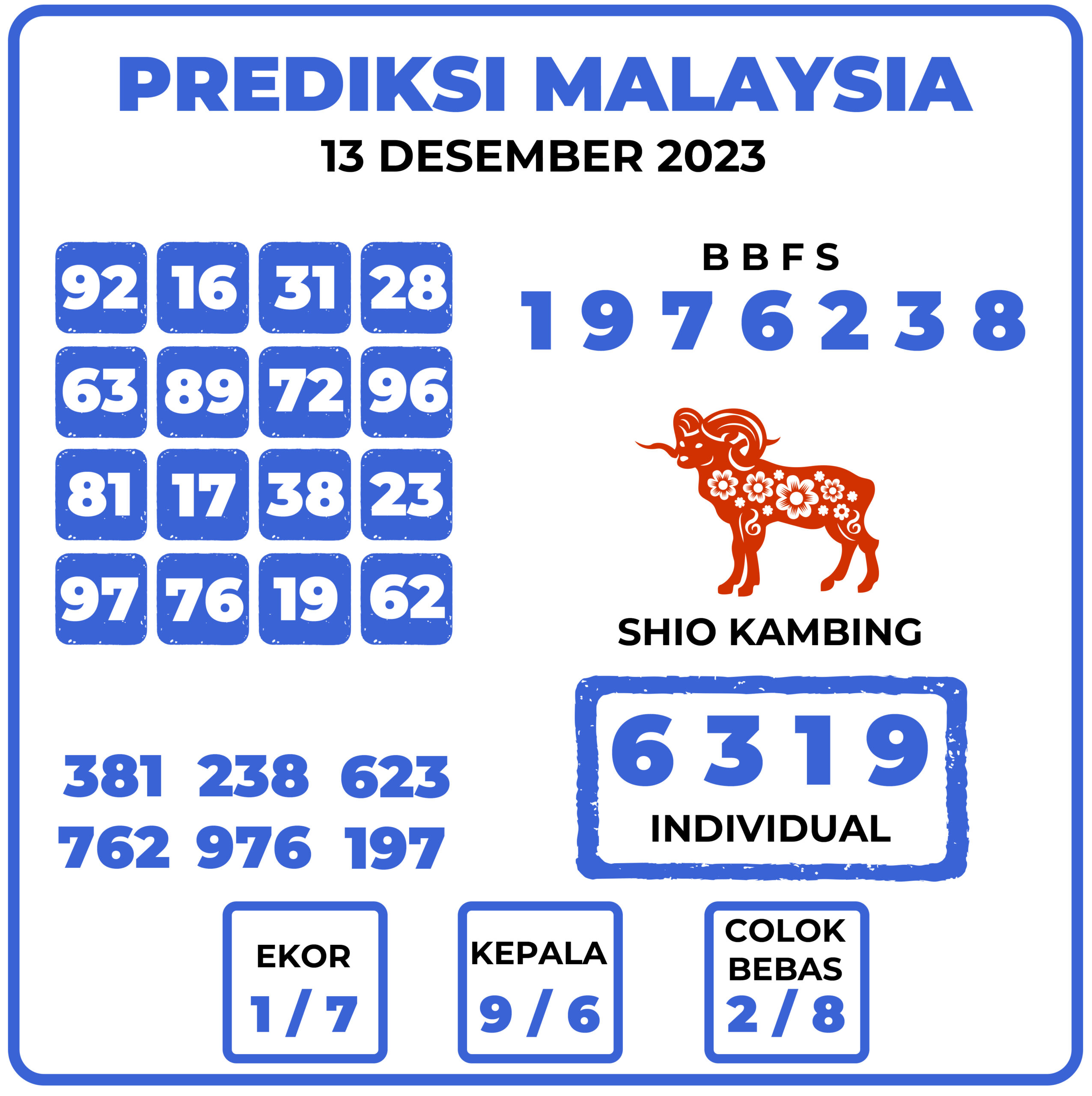 Prediksi Togel Malaysia 13 Desember 2023