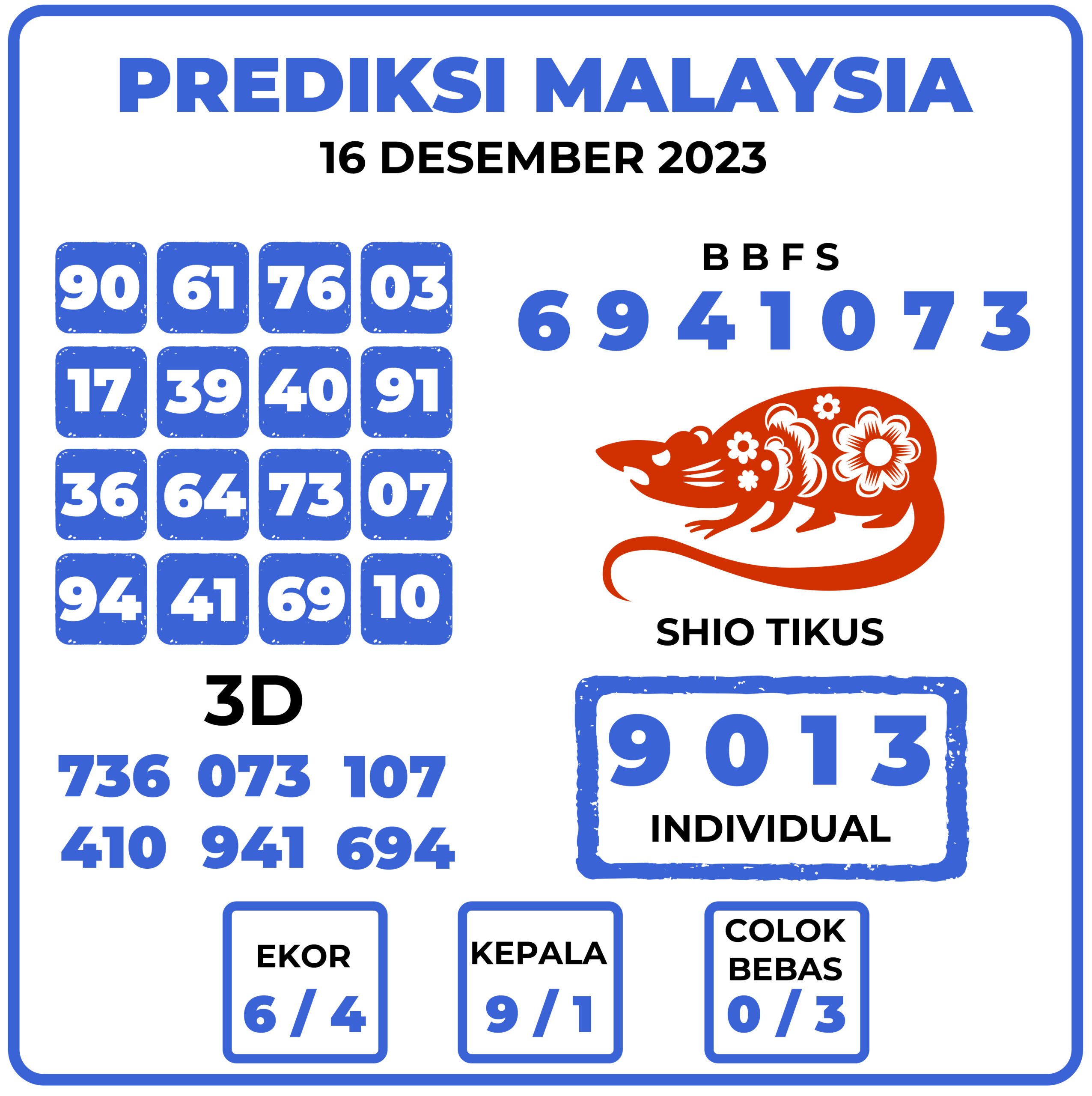 Prediksi Togel Malaysia 16 Desember 2023