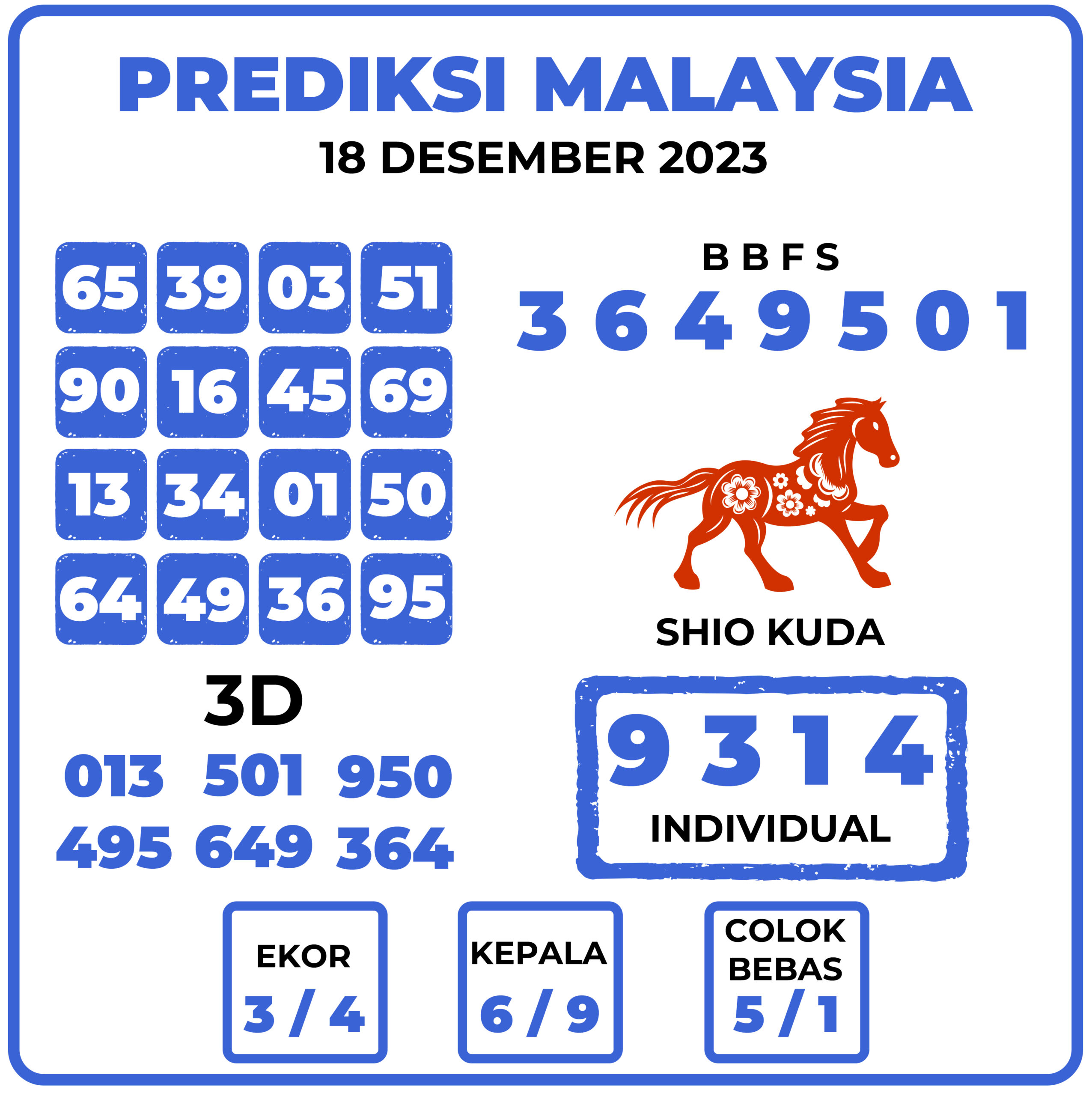 Prediksi Togel Malaysia 18 Desember 2023