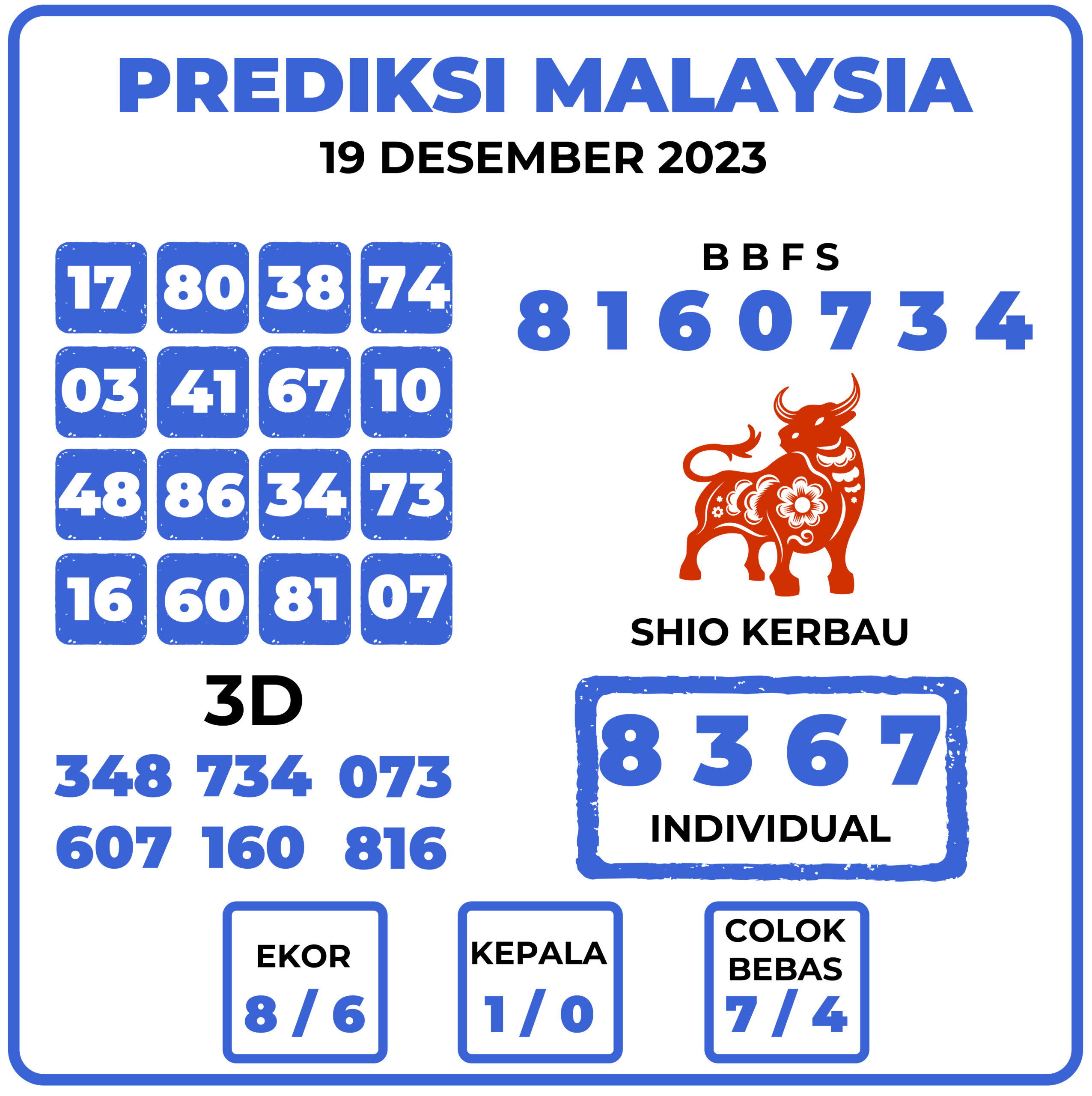 Prediksi Togel Malaysia 19 Desember 2023