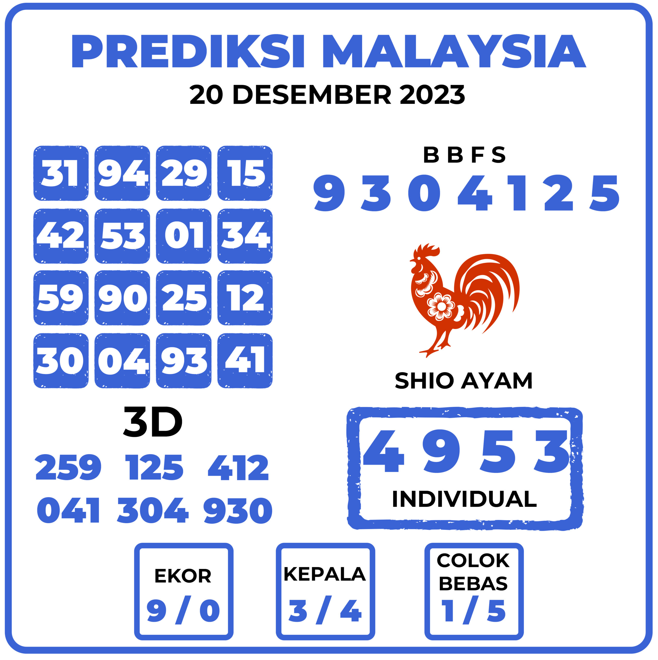 Prediksi Togel Malaysia 20 Desember 2023