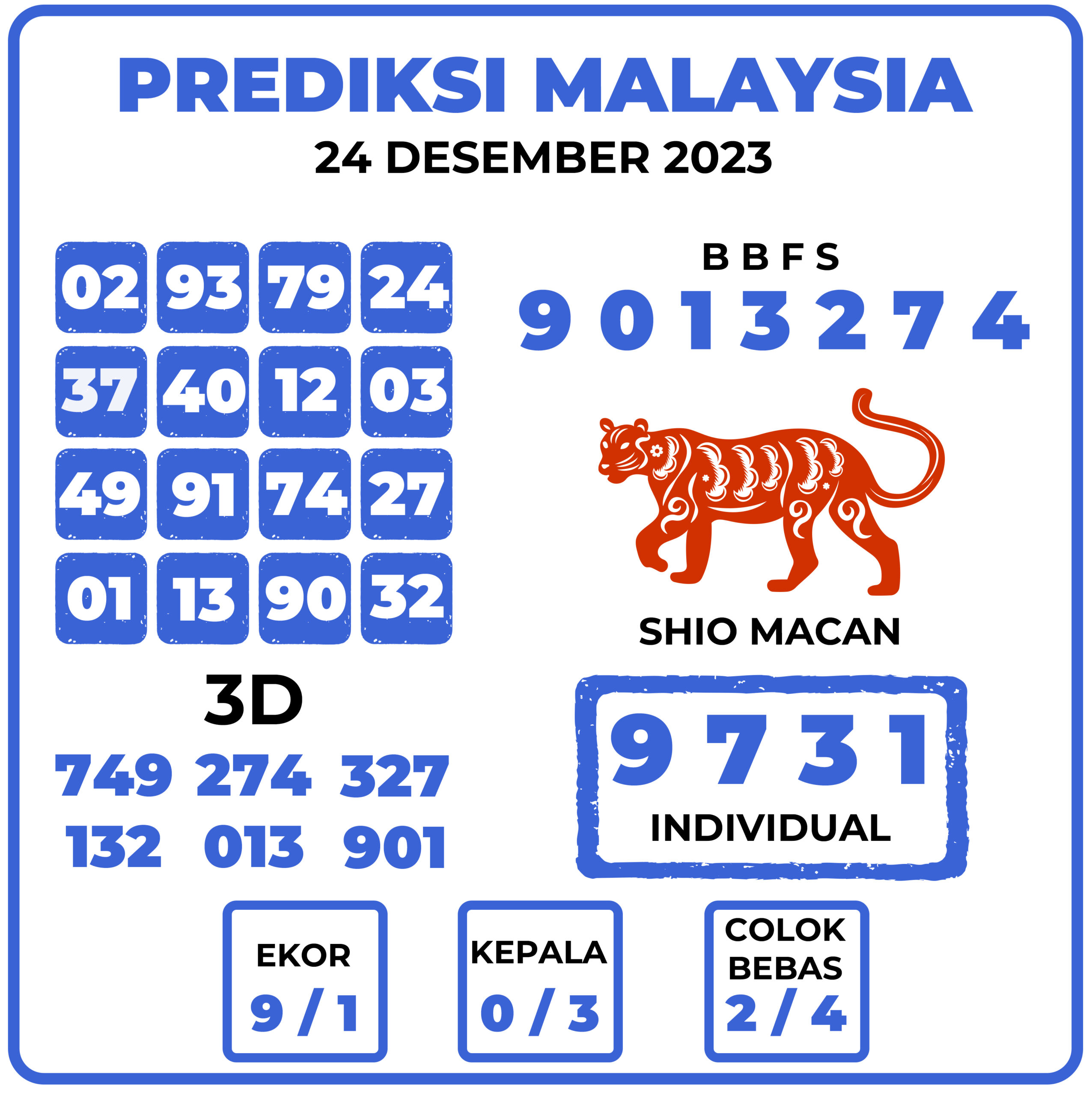 Prediksi Togel Malaysia 24 Desember 2023