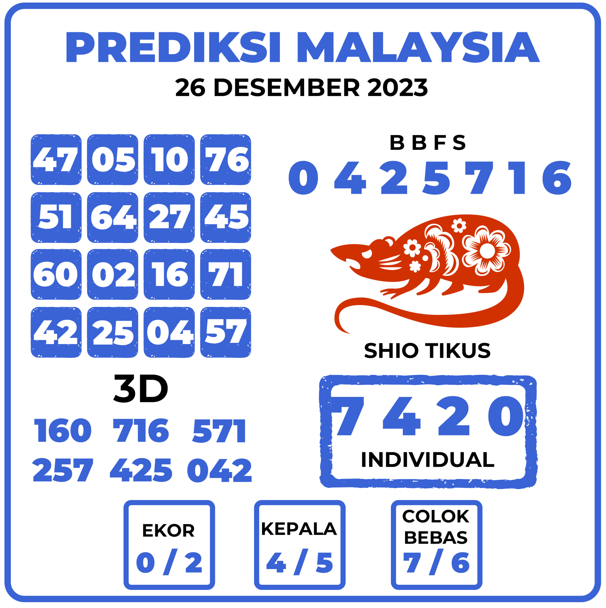 Prediksi Togel Malaysia 26 Desember 2023