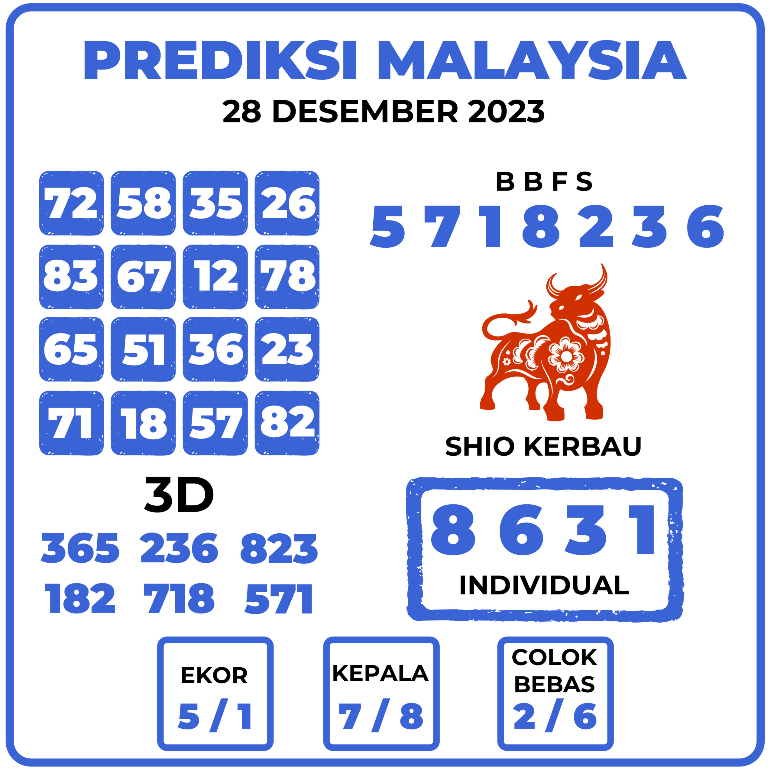 Prediksi Togel Malaysia 28 Desember 2023