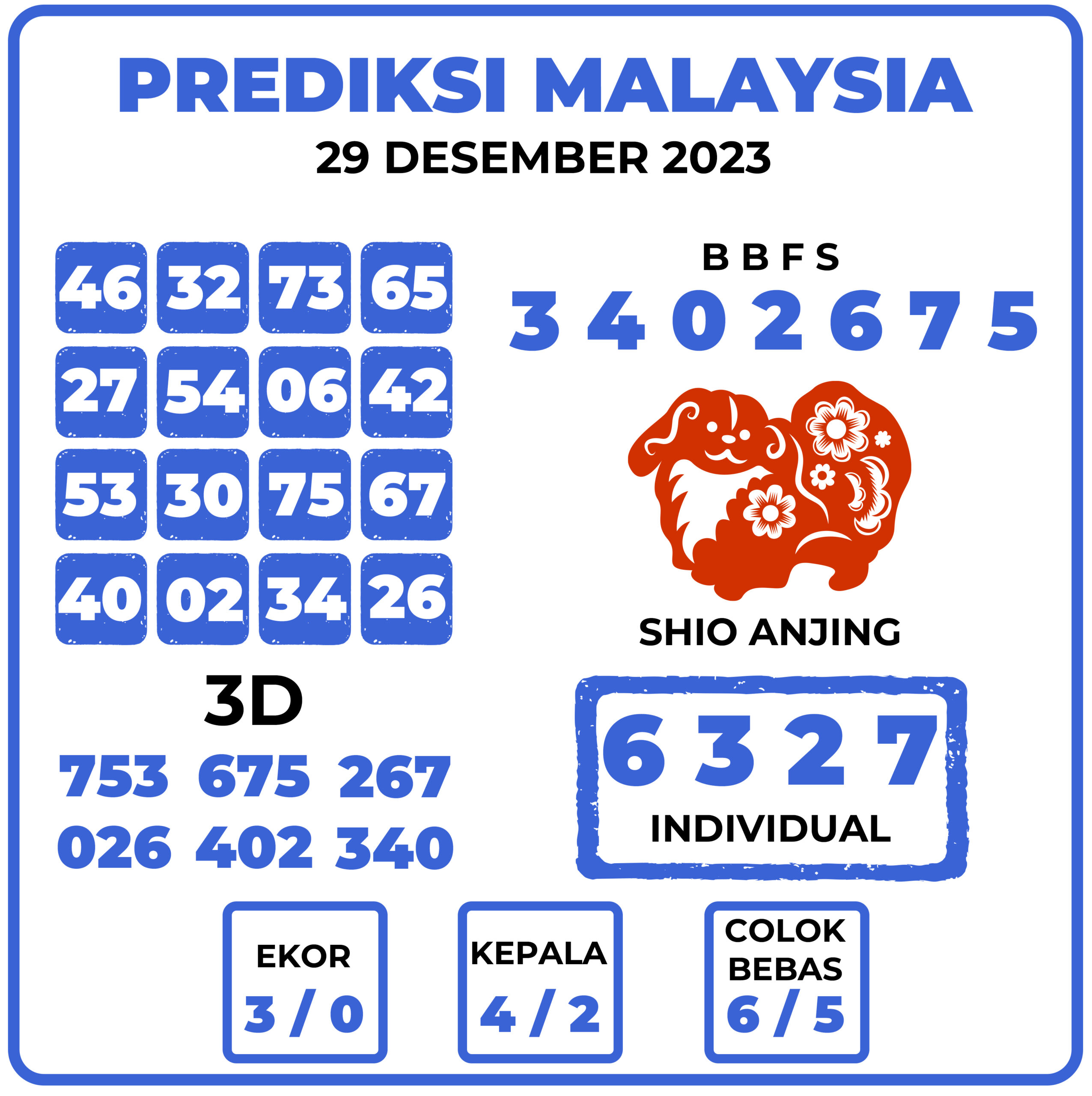 Prediksi Togel Malaysia 29 Desember 2023