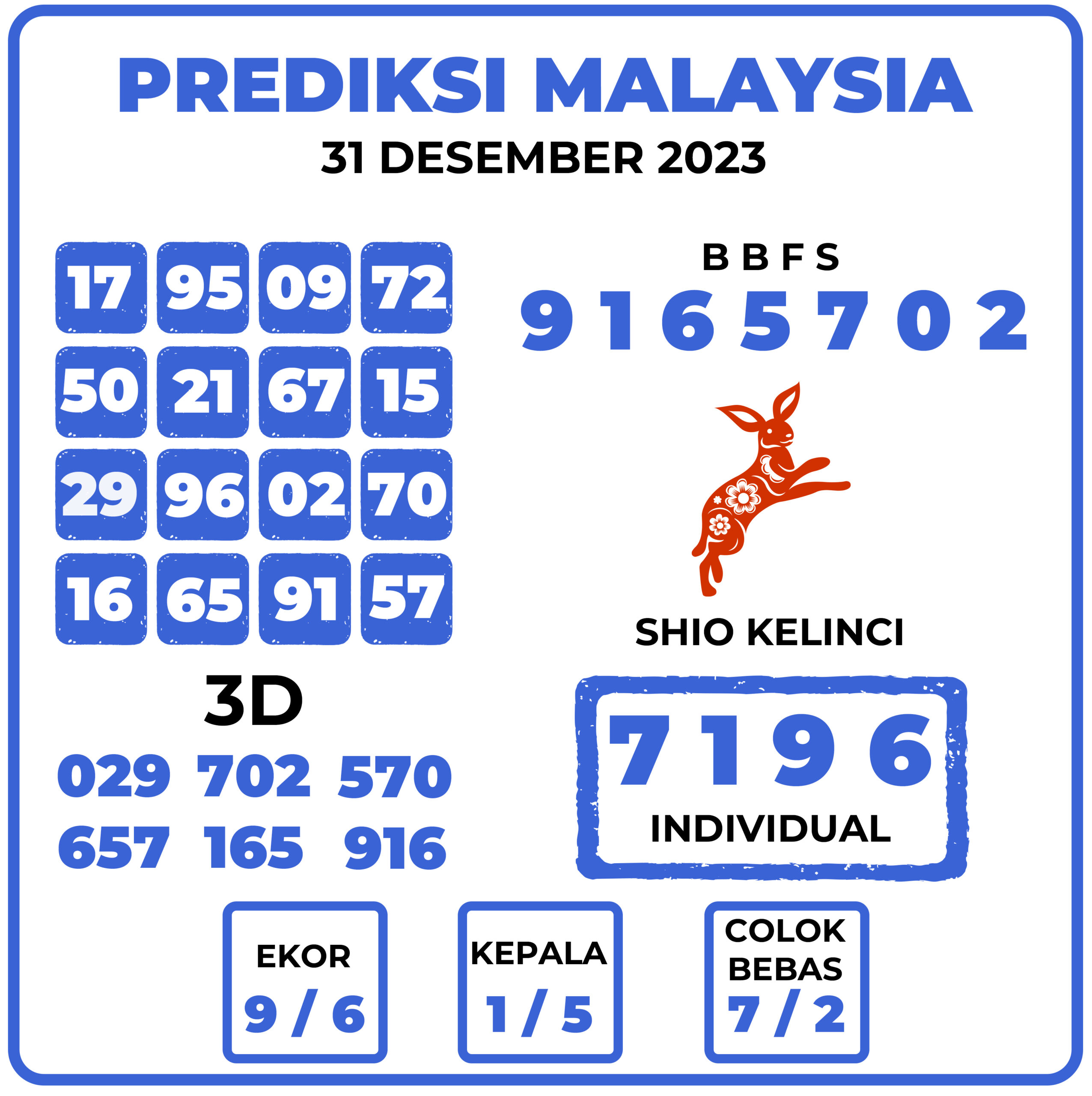 Prediksi Togel Malaysia 31 Desember 2023