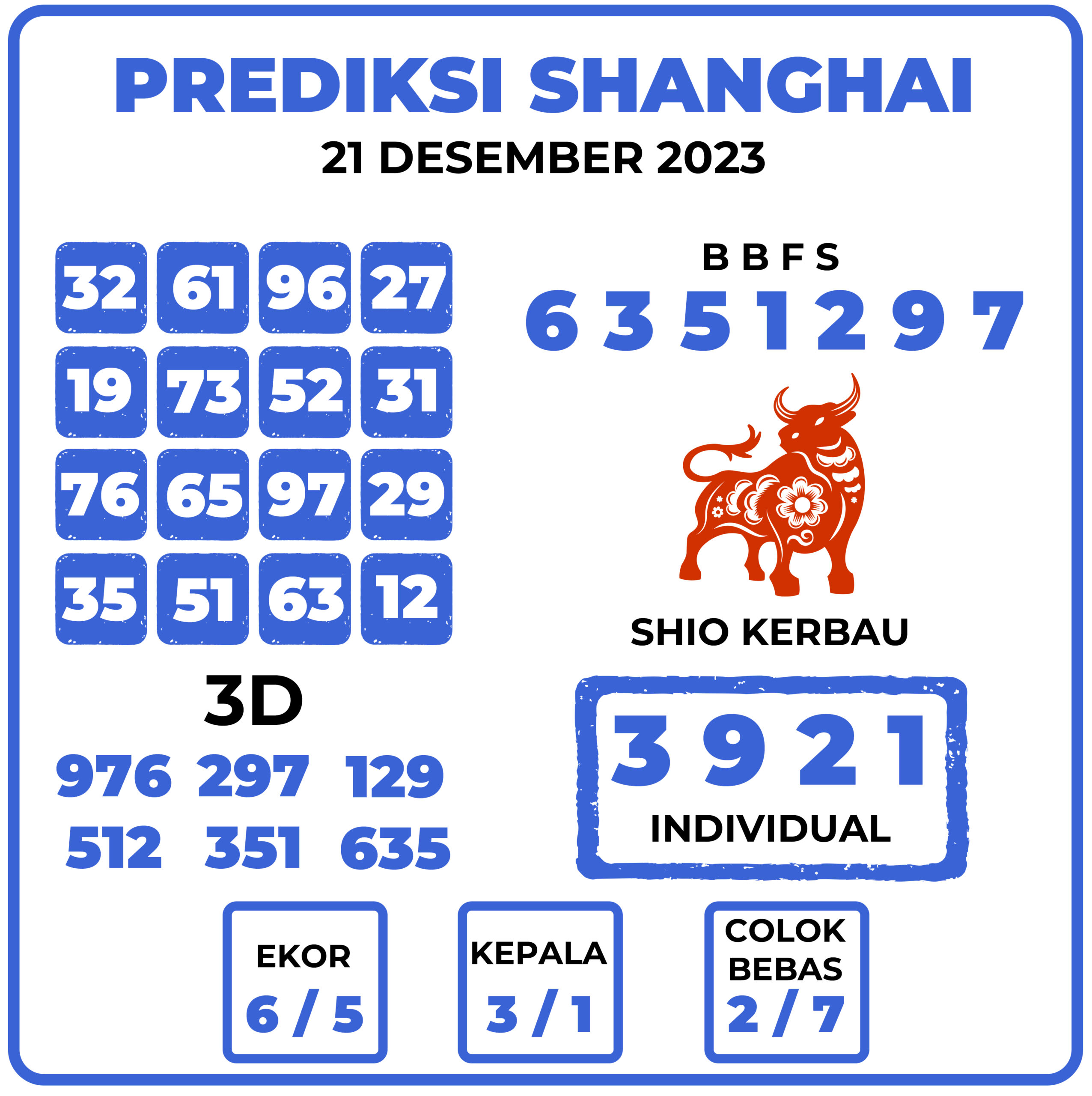 Prediksi Togel Shanghai 21 Desember 2023