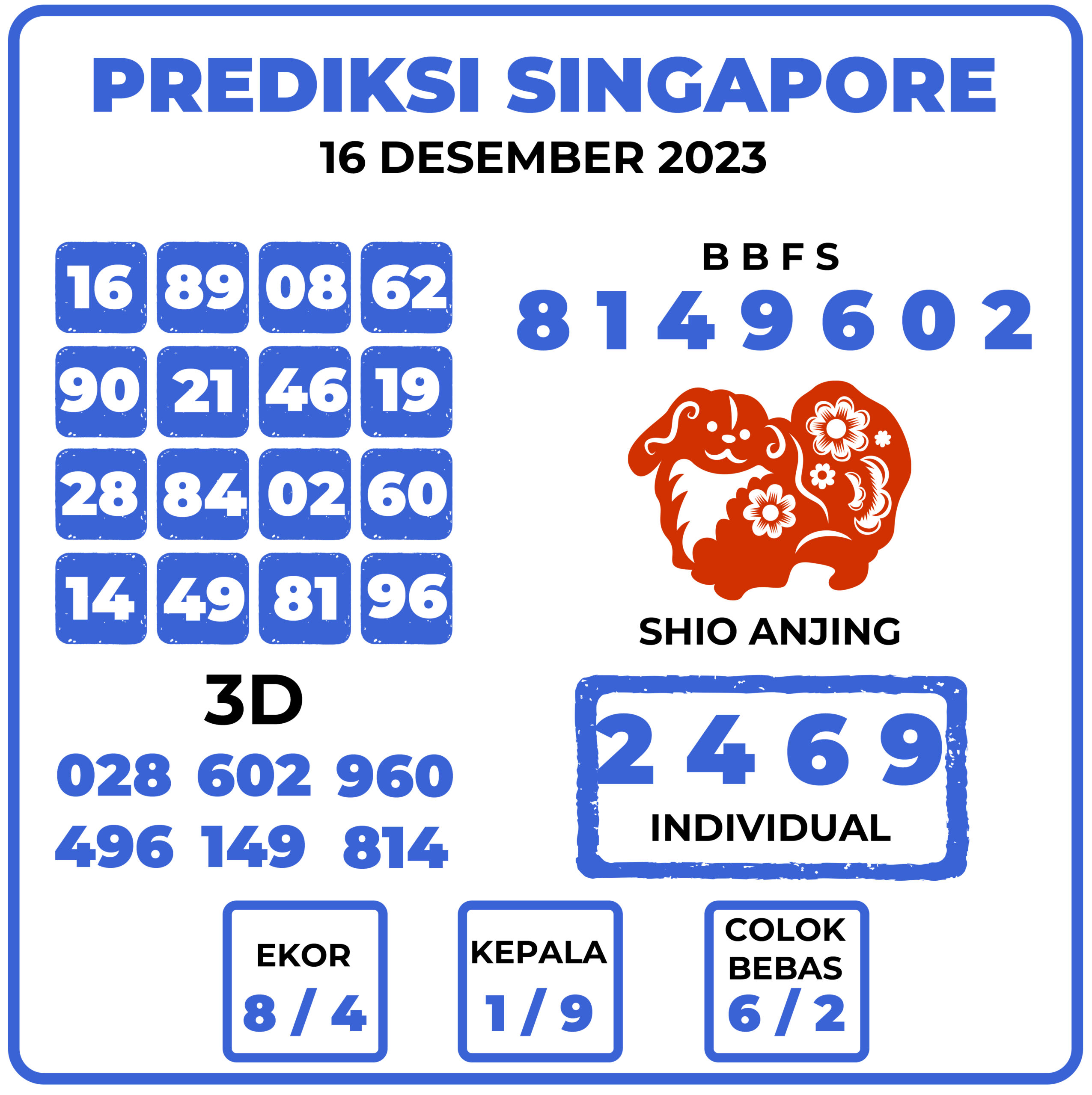 Prediksi Togel Singapore 16 Desember 2023