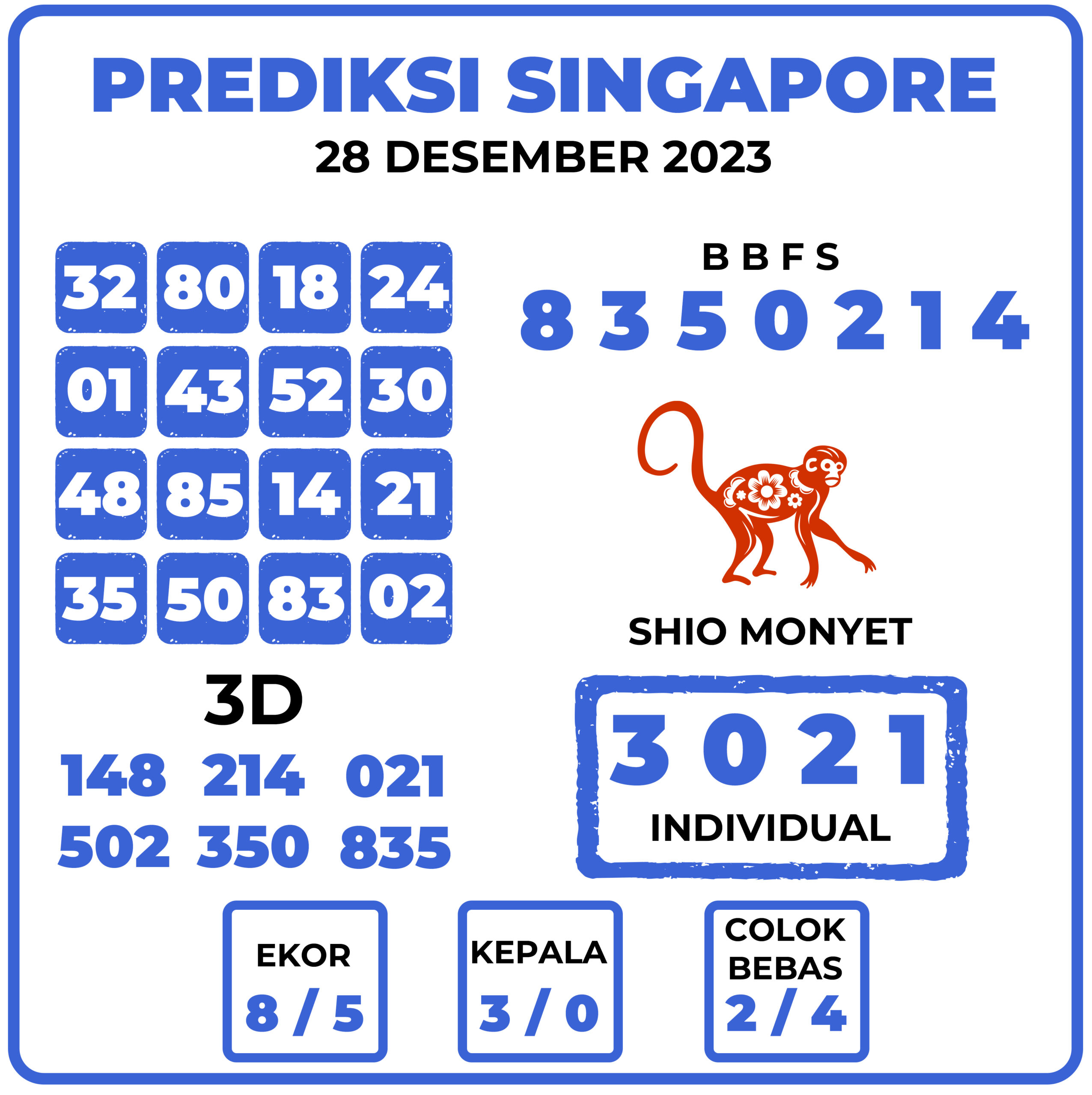 Prediksi Togel Singapore 28 Desember 2023