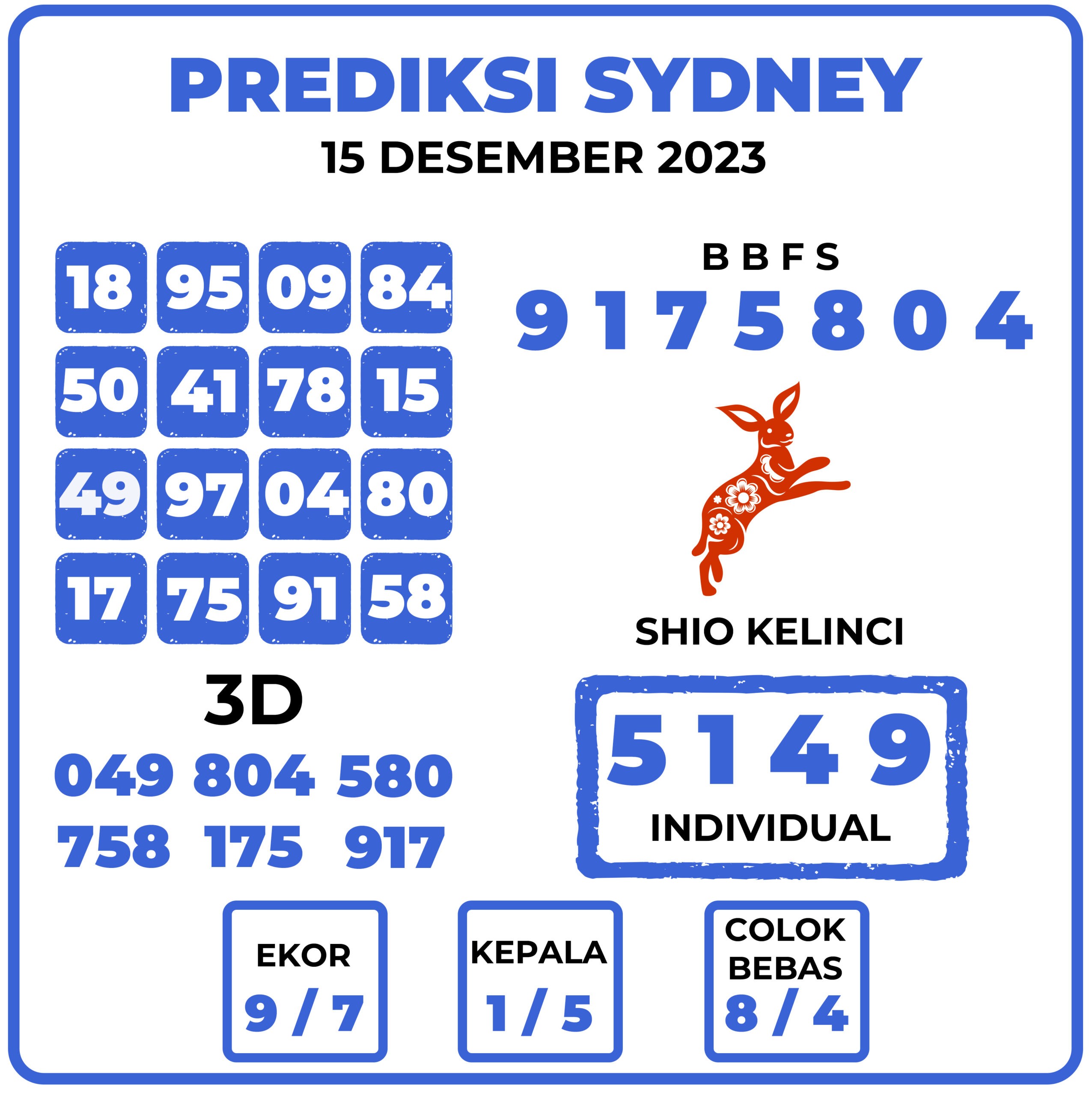 Prediksi Togel Sydney 15 Desember 2023