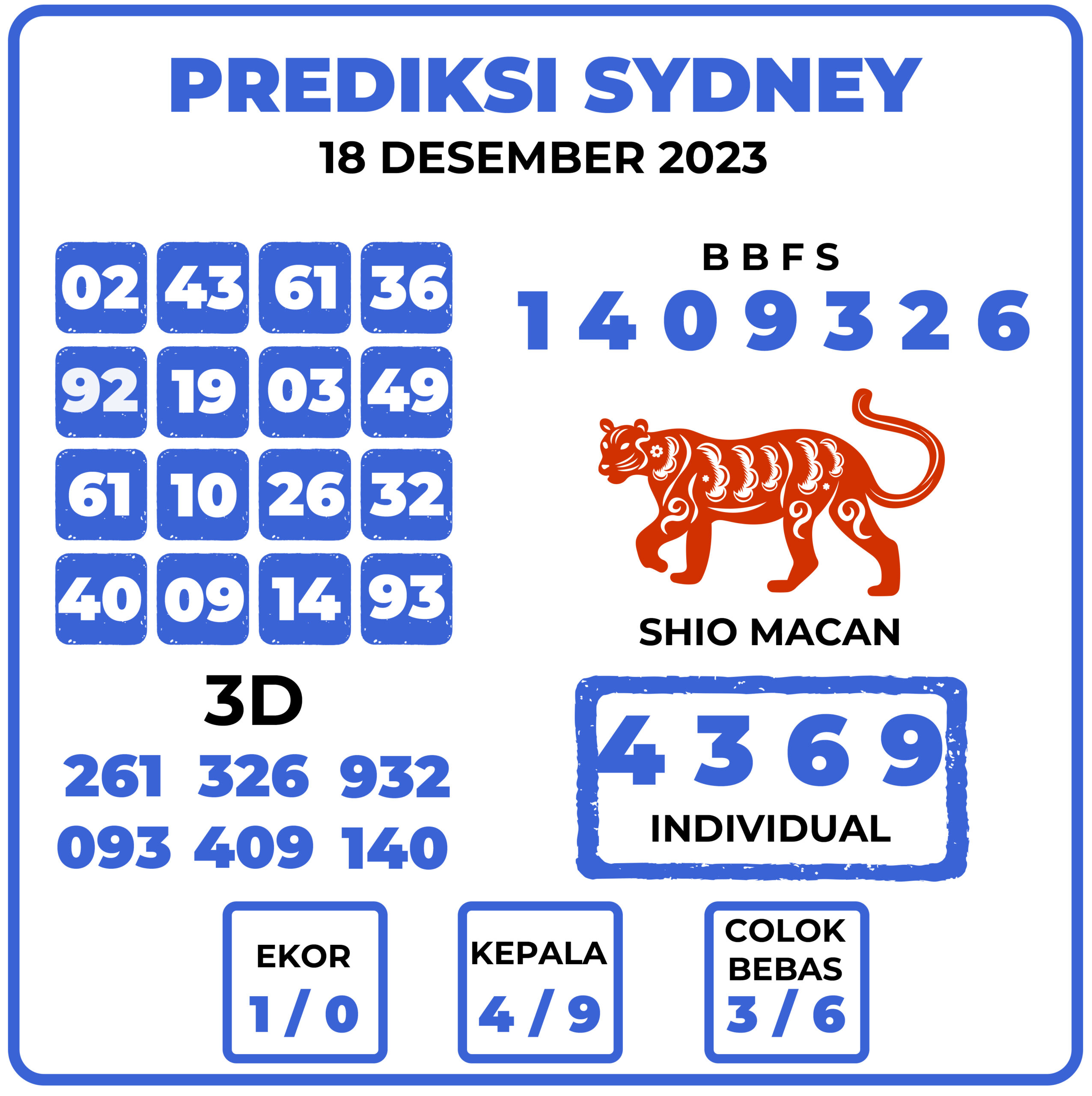 Prediksi Togel Sydney 18 Desember 2023