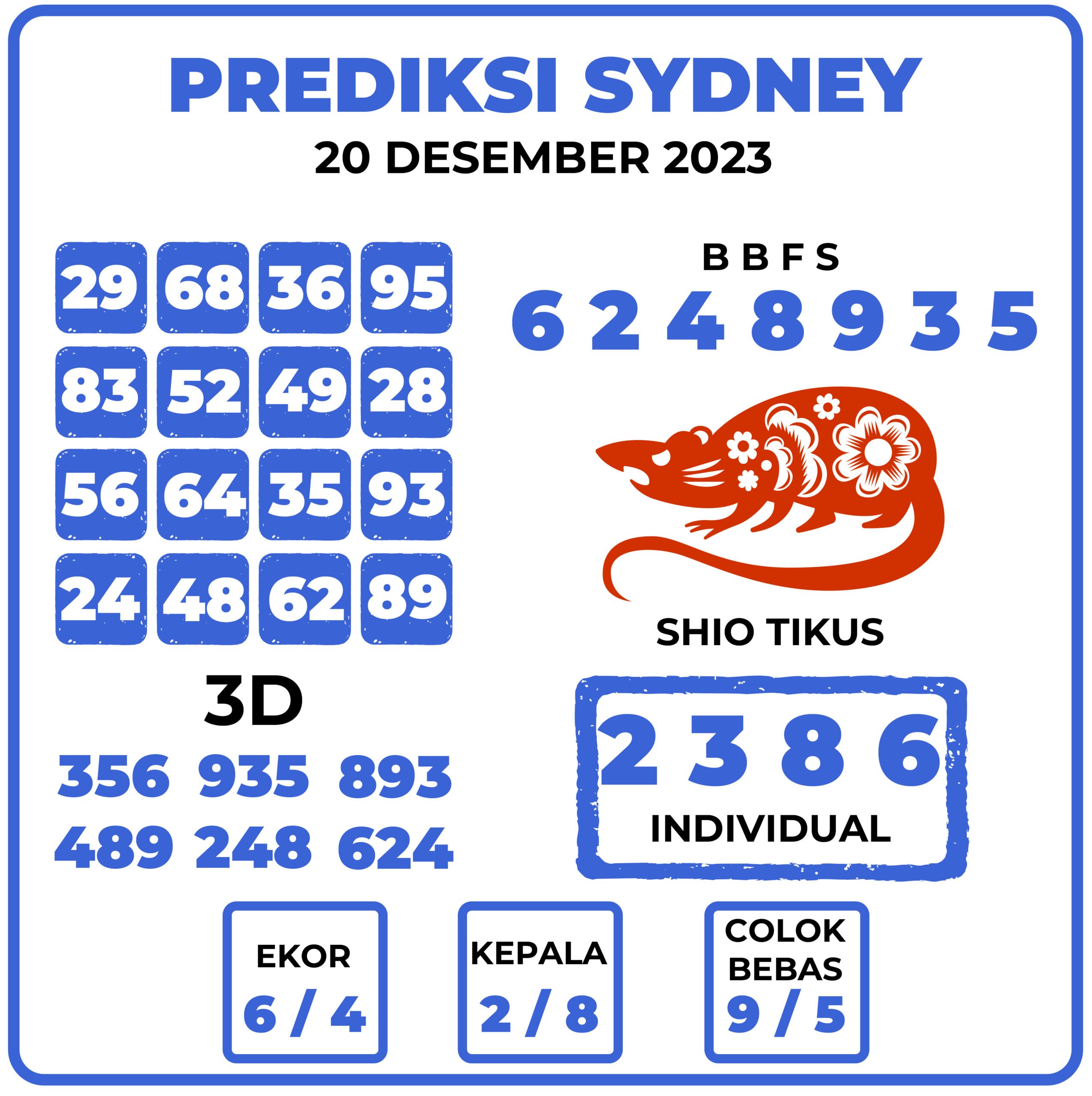 Prediksi Togel Sydney 20 Desember 2023