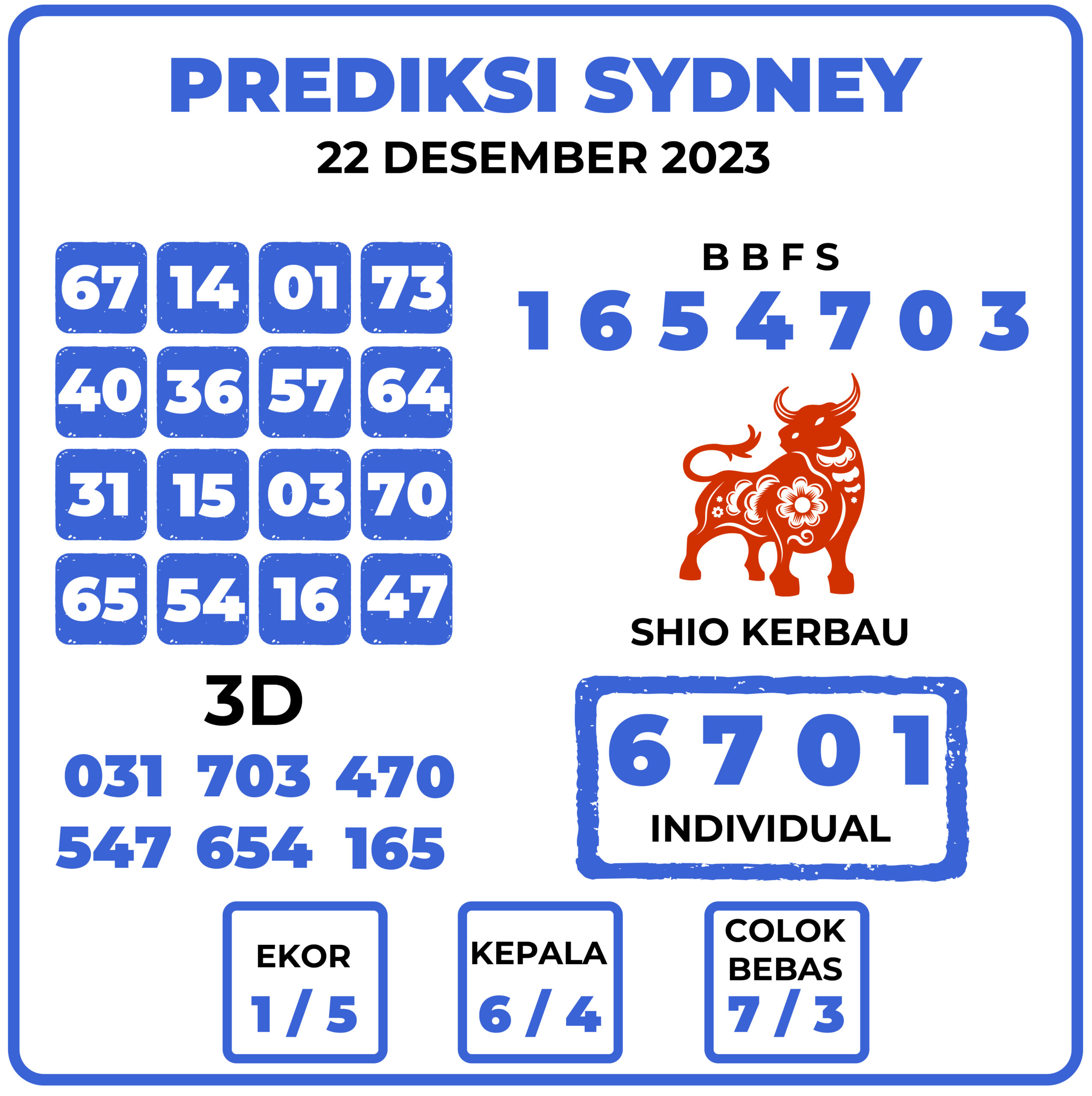 Prediksi Togel Sydney 22 Desember 2023