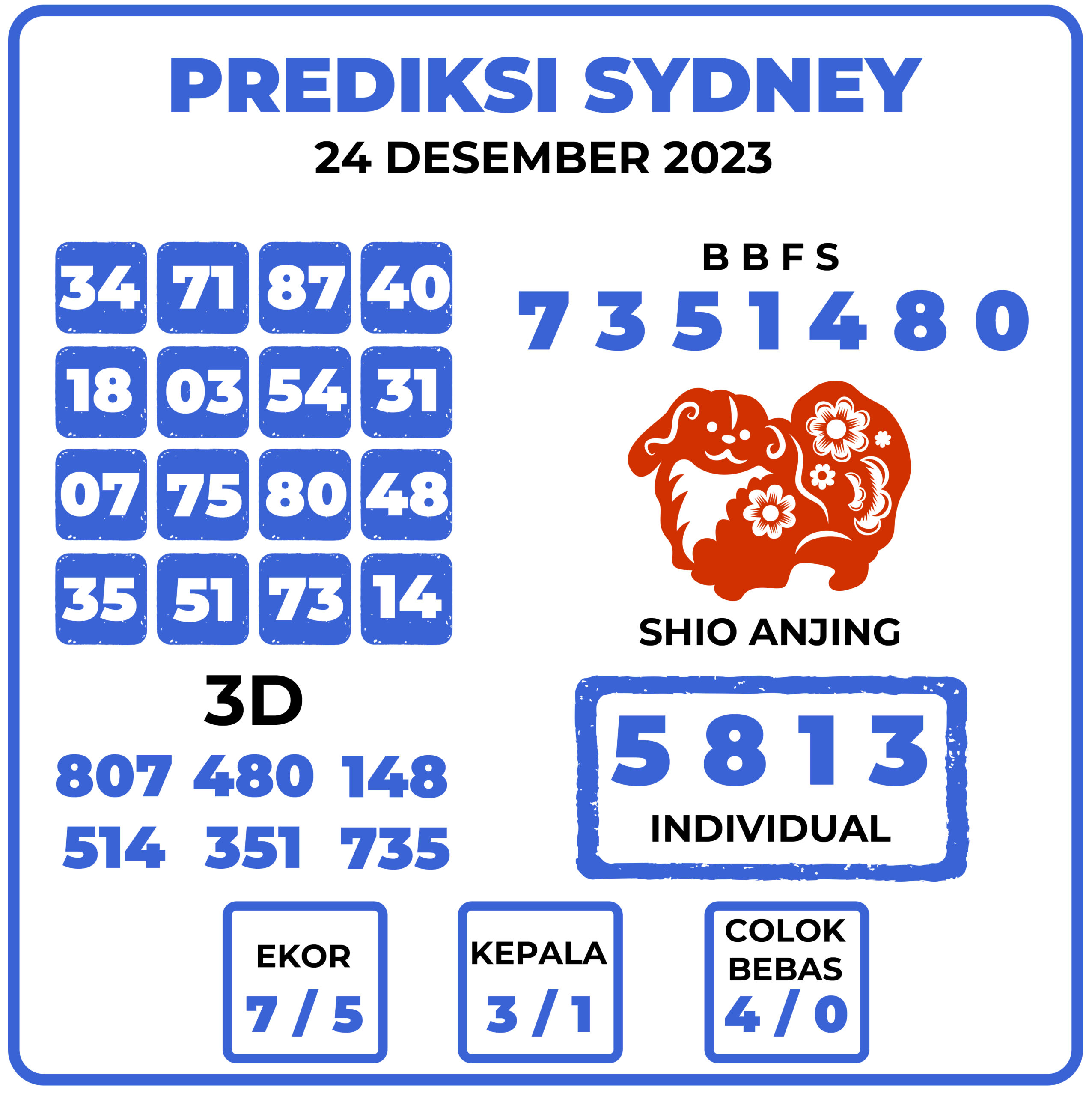 Prediksi Togel Sydney 24 Desember 2023