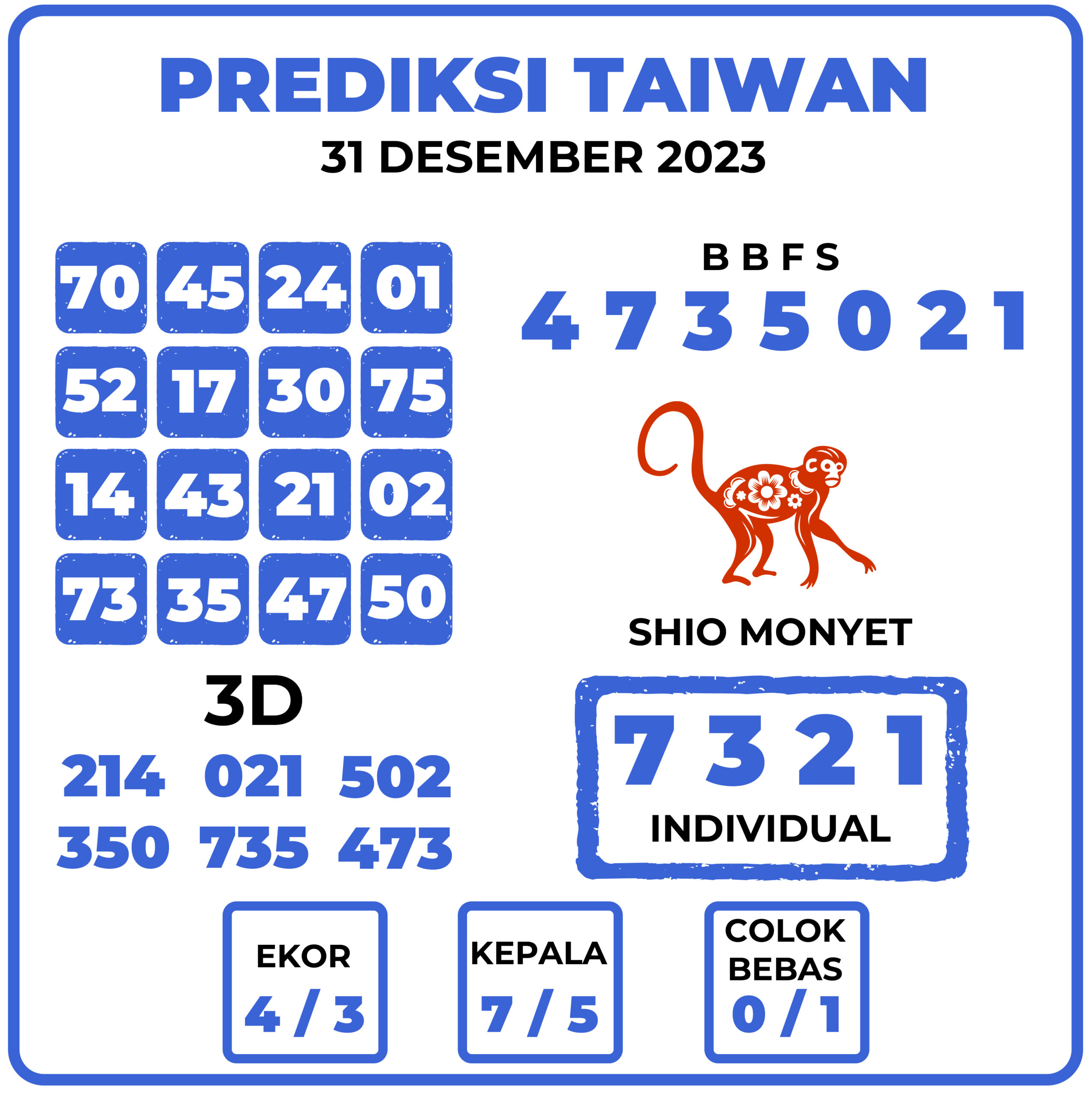 Prediksi Togel Taiwan 31 Desember 2023