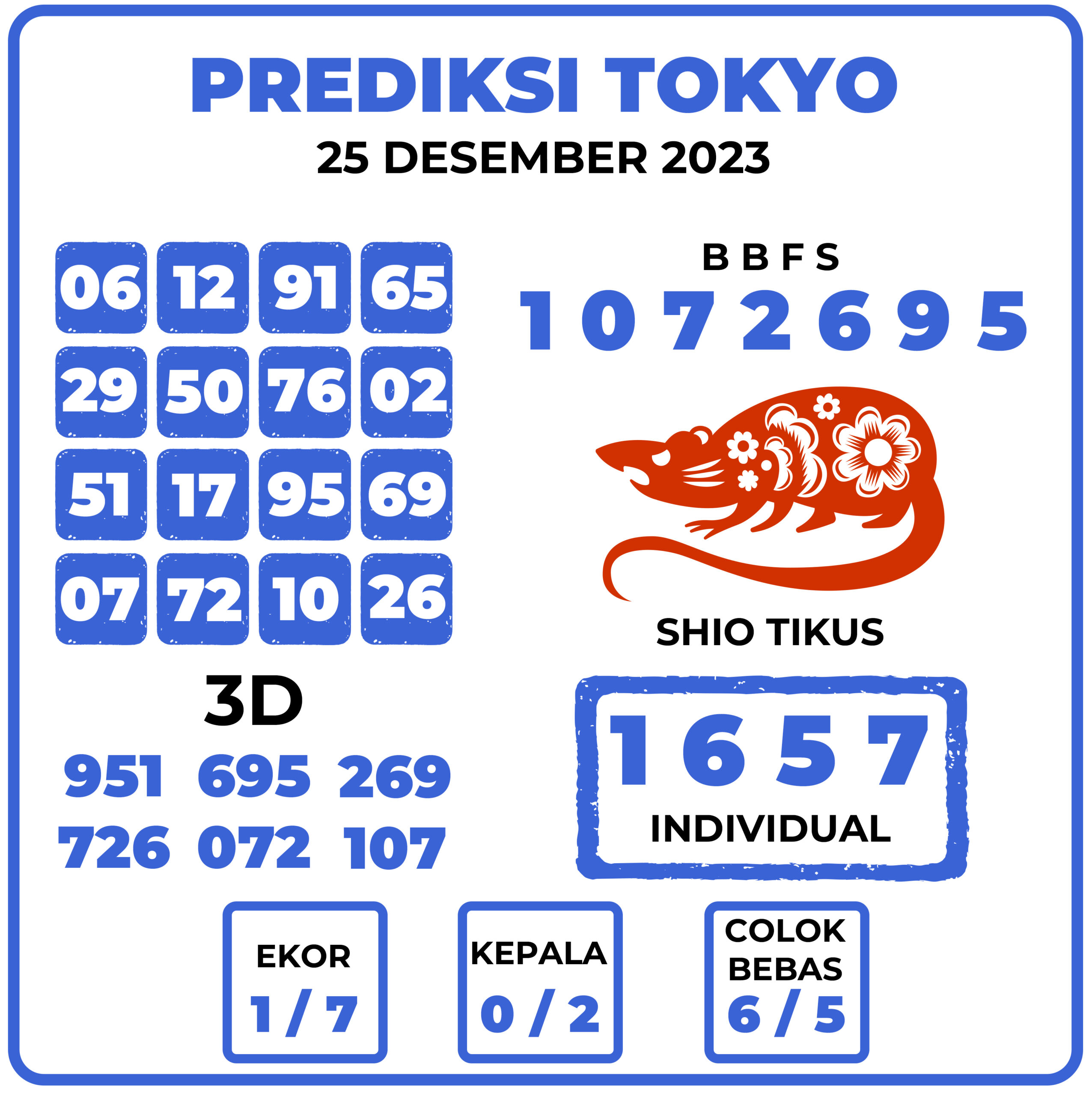 Prediksi Togel Tokyo 25 Desember 2023