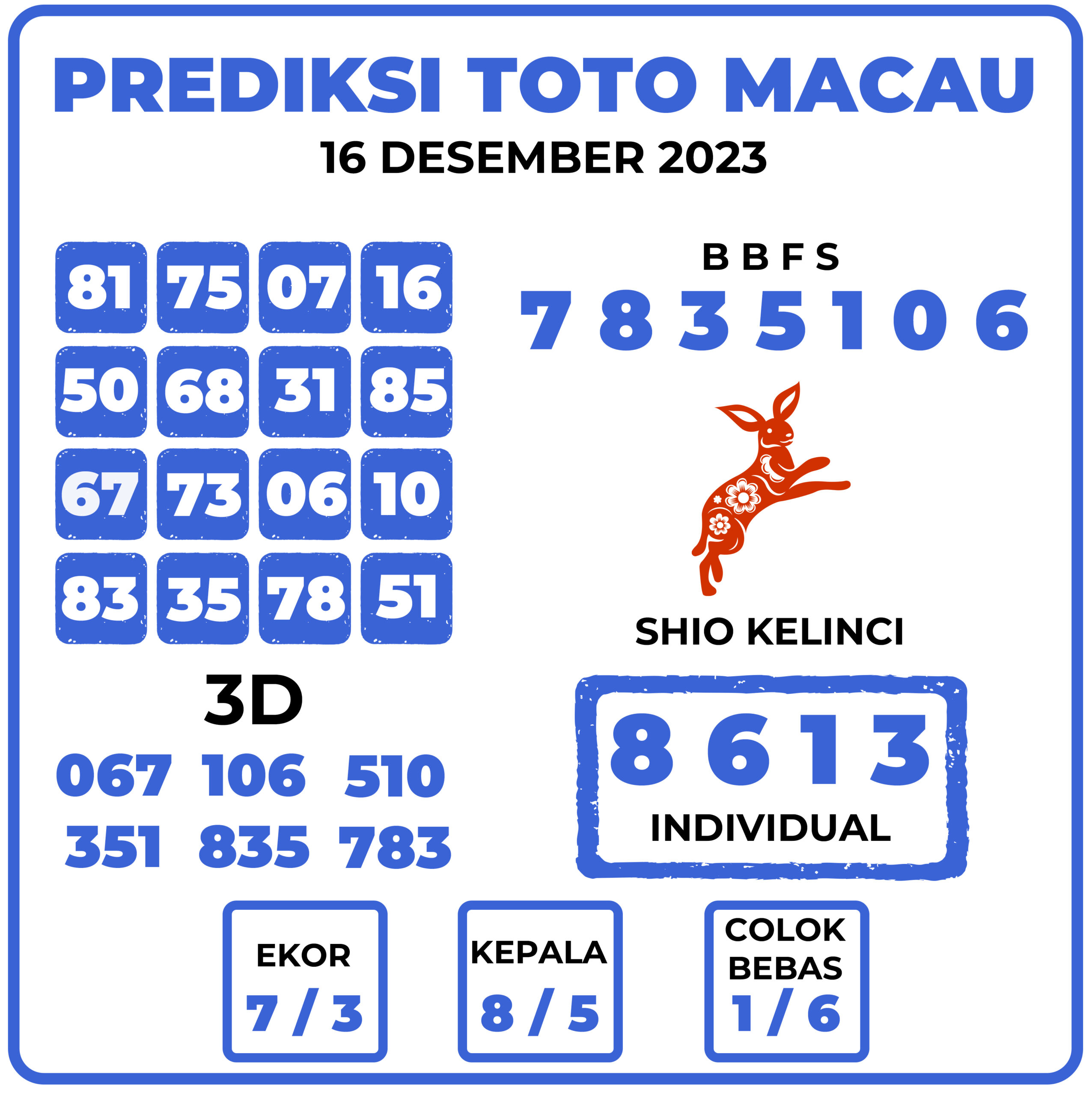 Prediksi Togel Toto Macau 16 Desember 2023