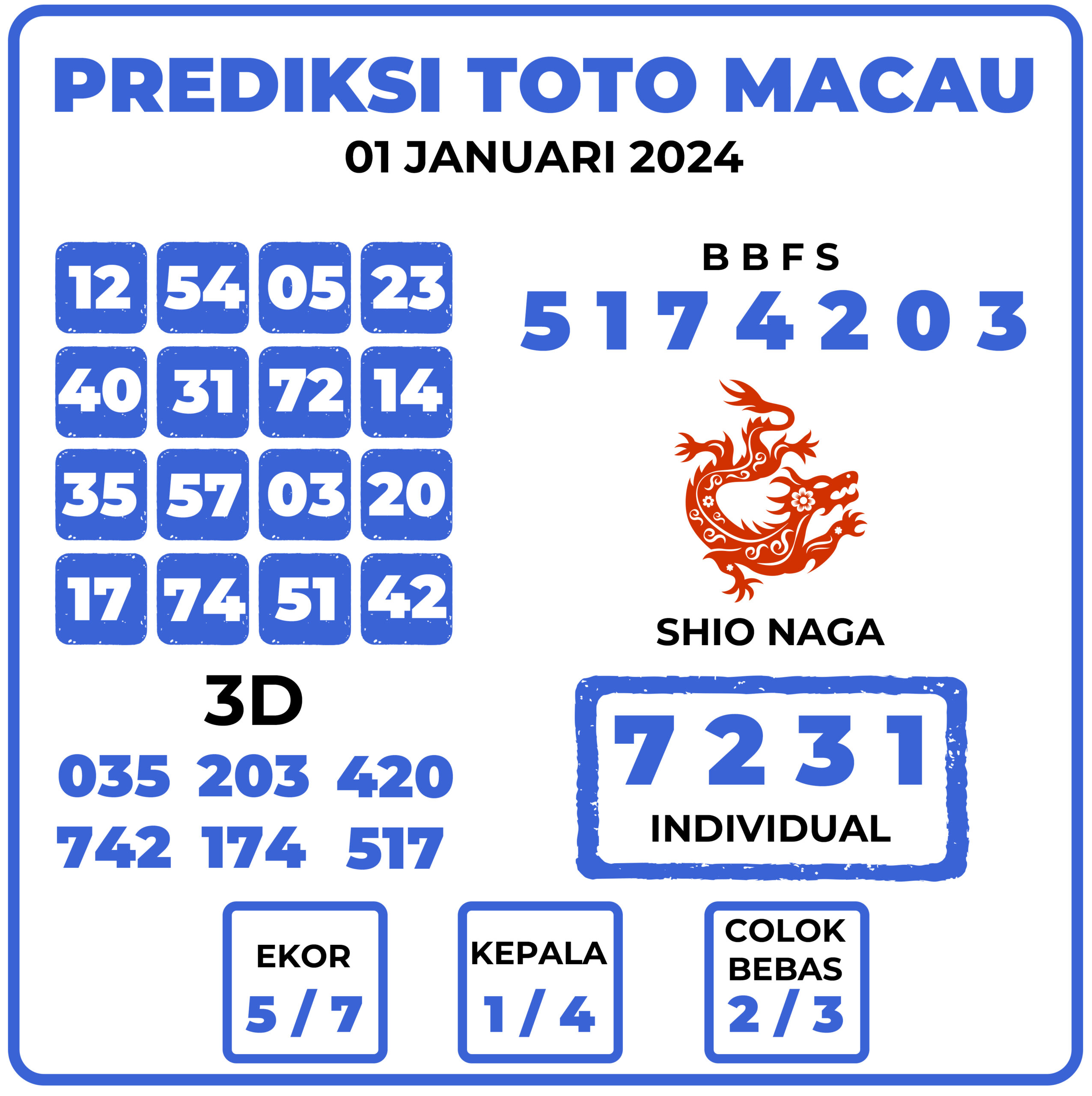 Prediksi Togel Toto Macau 01 Januari 2024