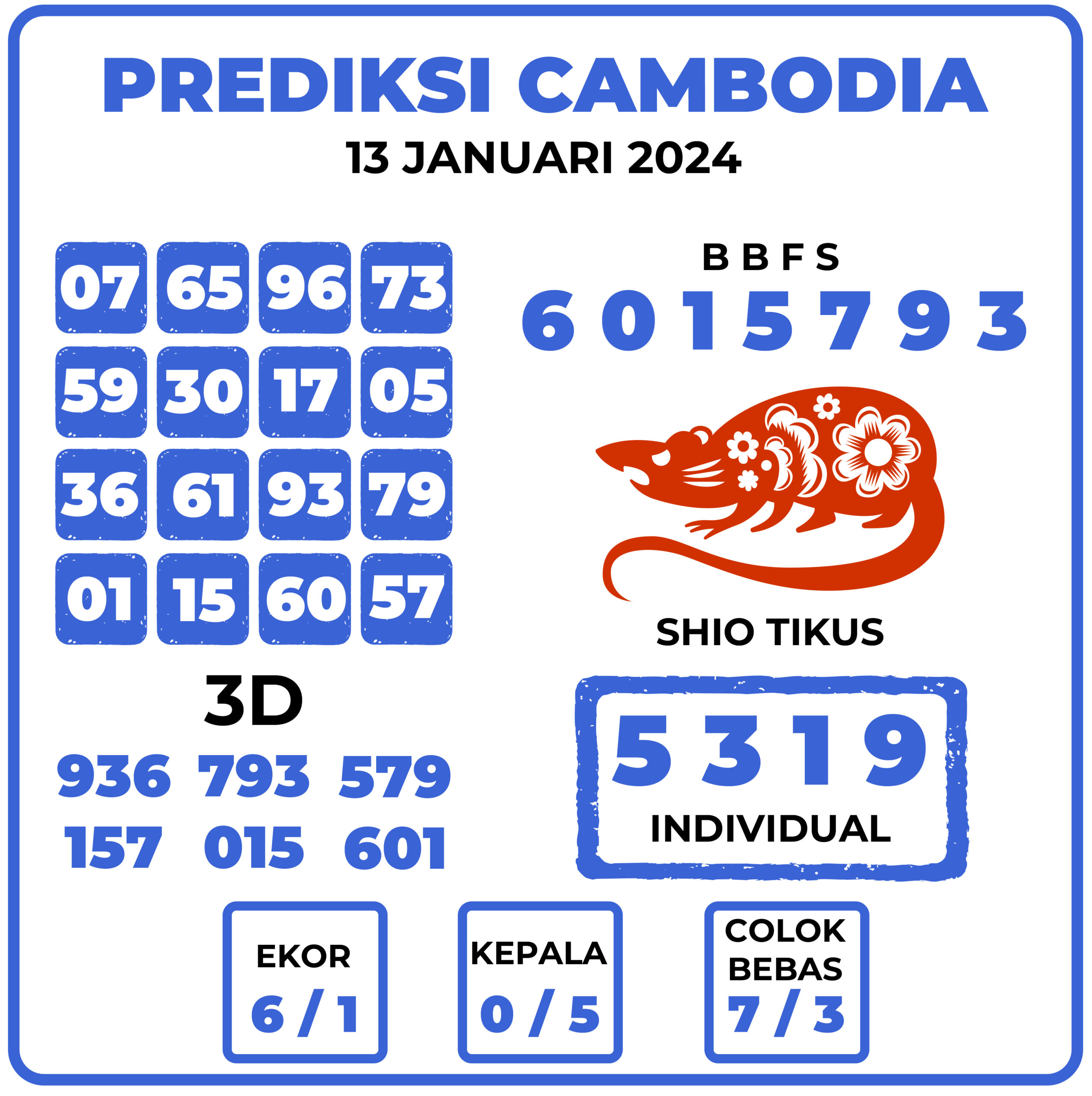 Prediksi Togel Cambodia 13 Januari 2024