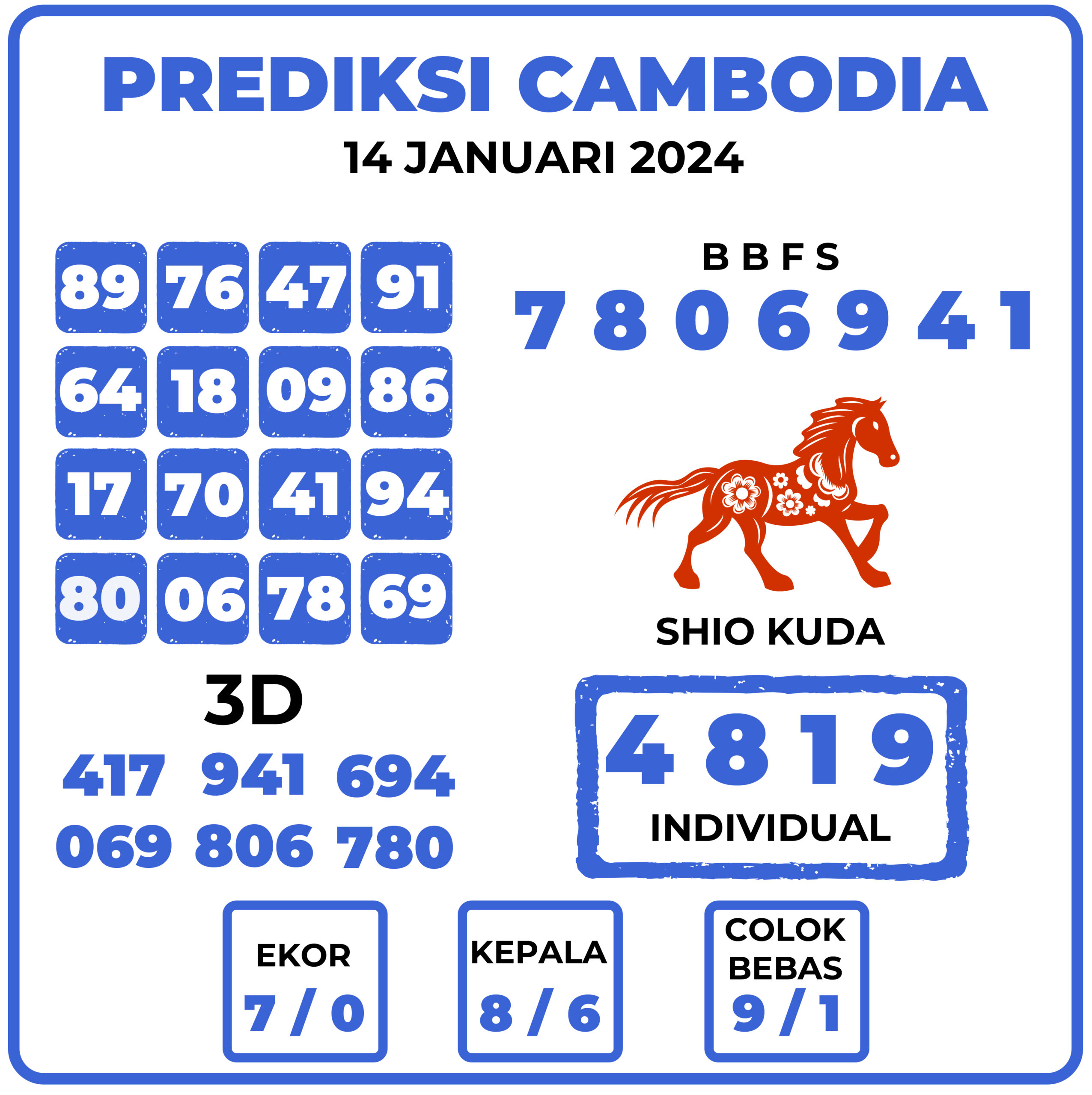 Prediksi Togel Cambodia 14 Januari 2024