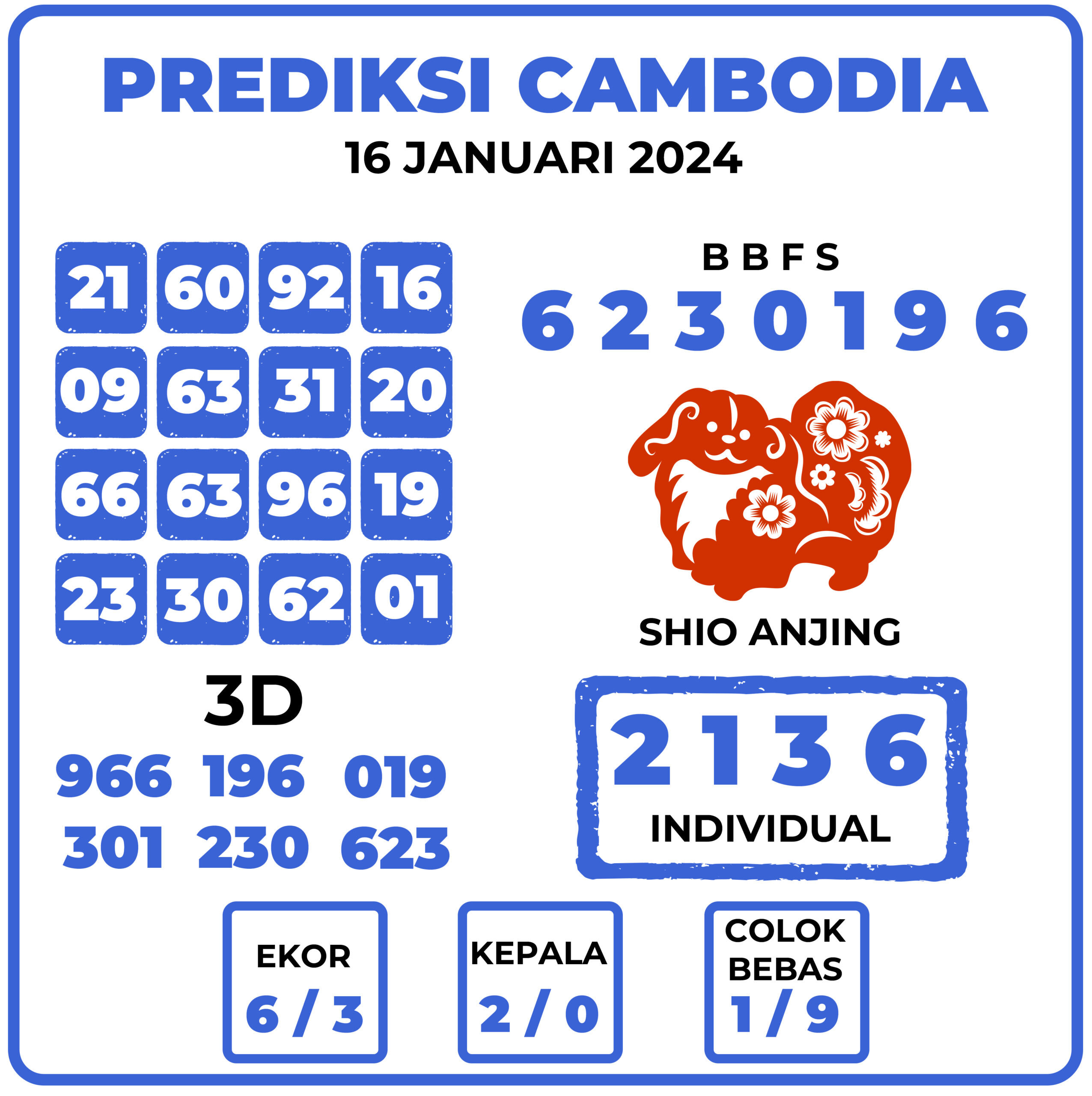 Prediksi Togel Cambodia 16 Januari 2024