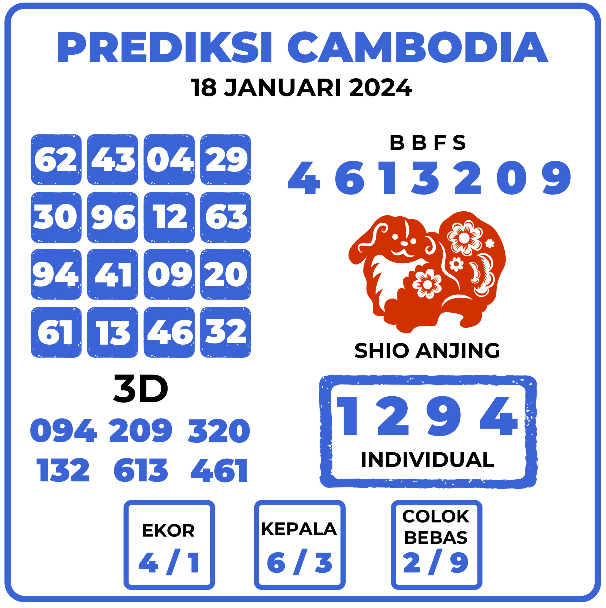 Prediksi Togel Cambodia 18 Januari 2024