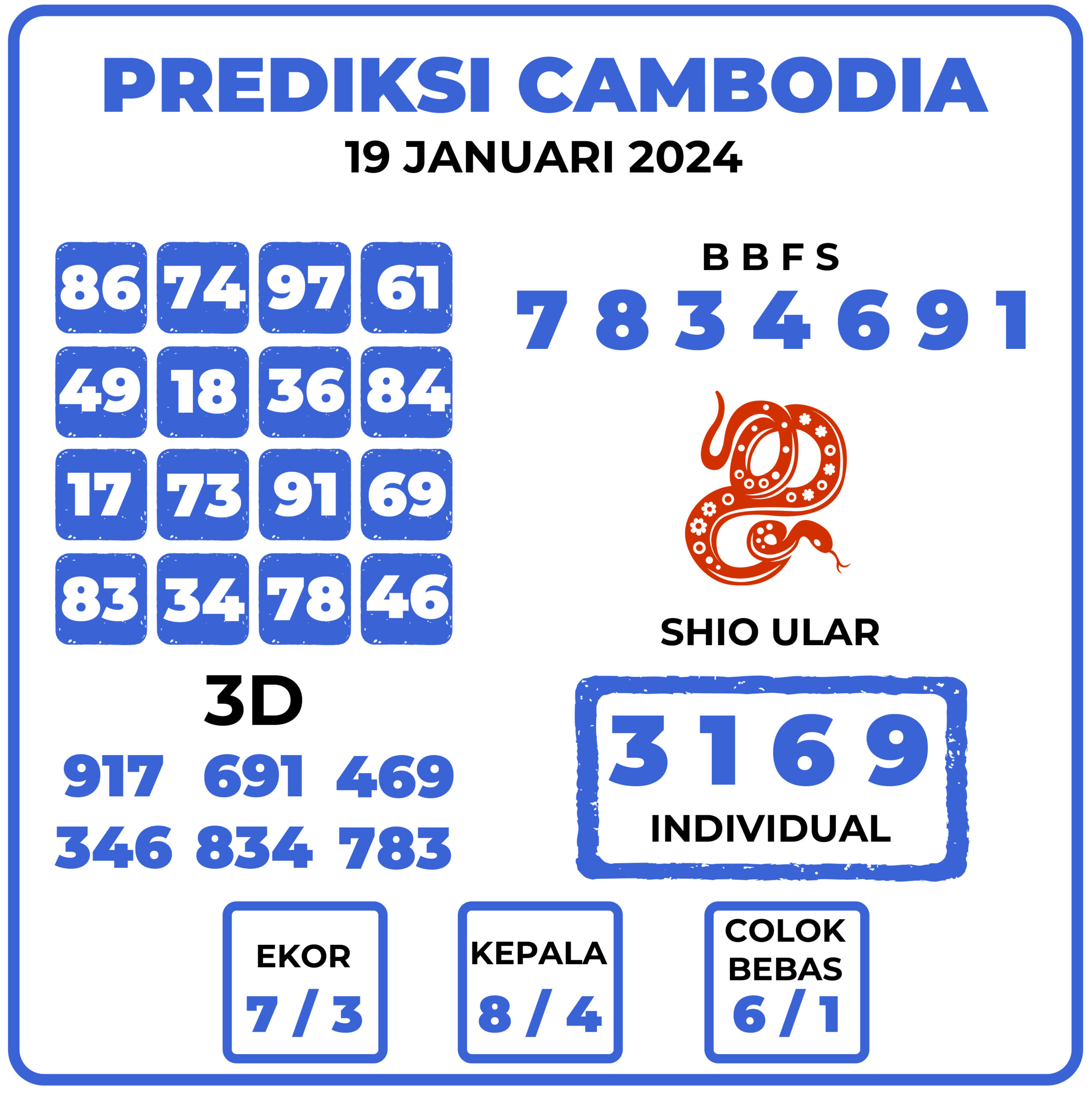 Prediksi Togel Cambodia 19 Januari 2024