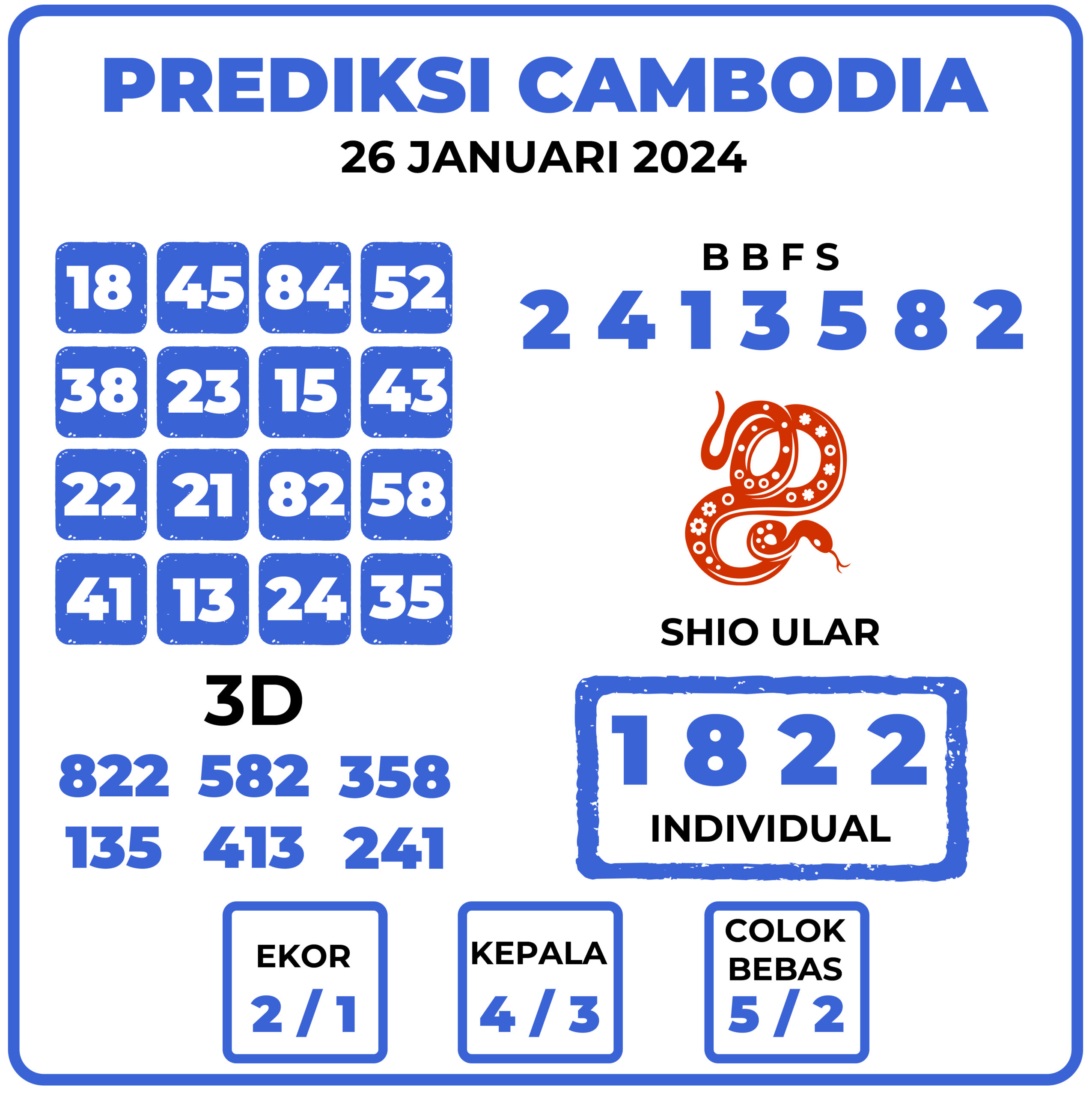 Prediksi Togel Cambodia 26 Januari 2024